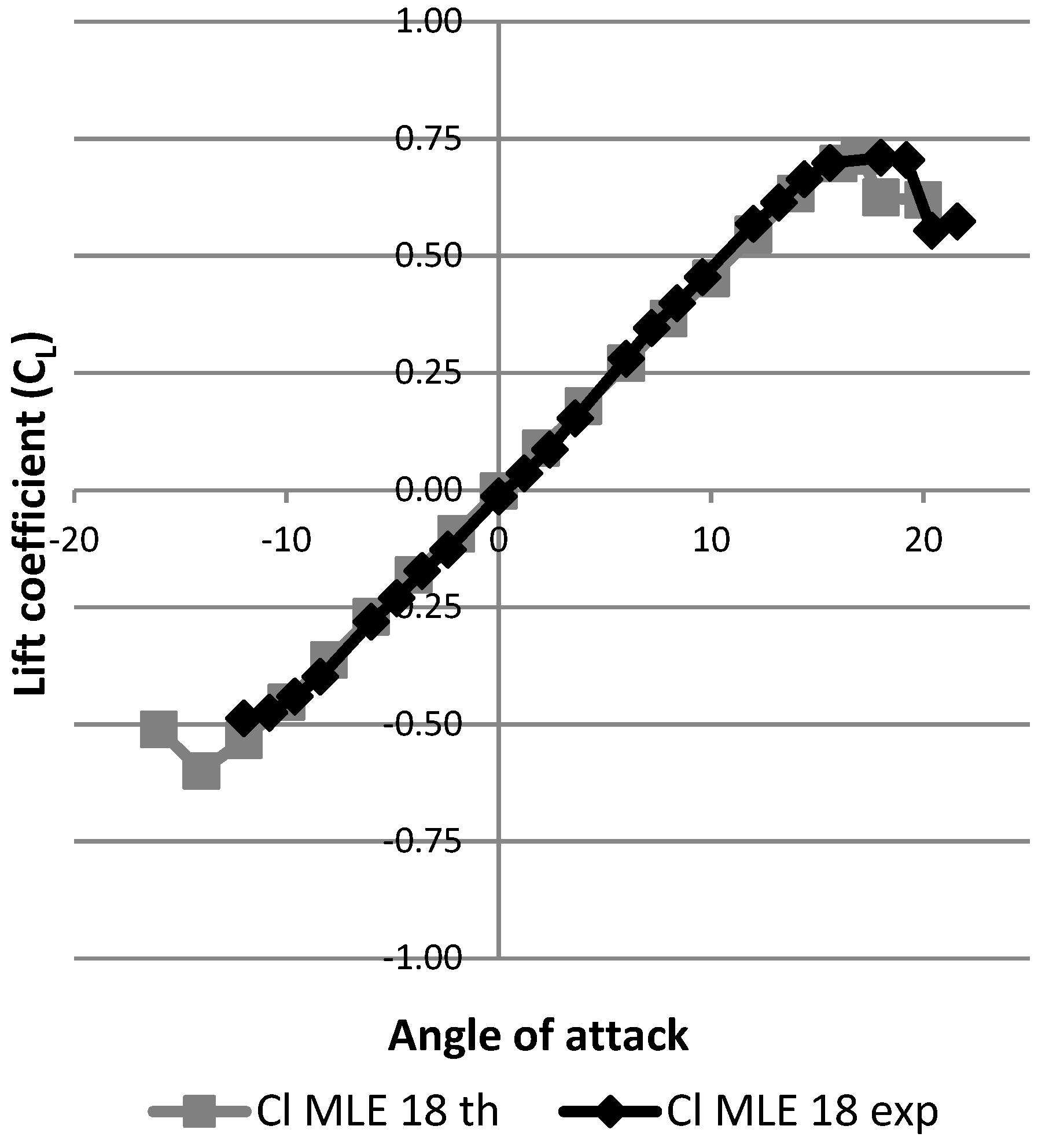 Biomimetics 04 00076 g042
