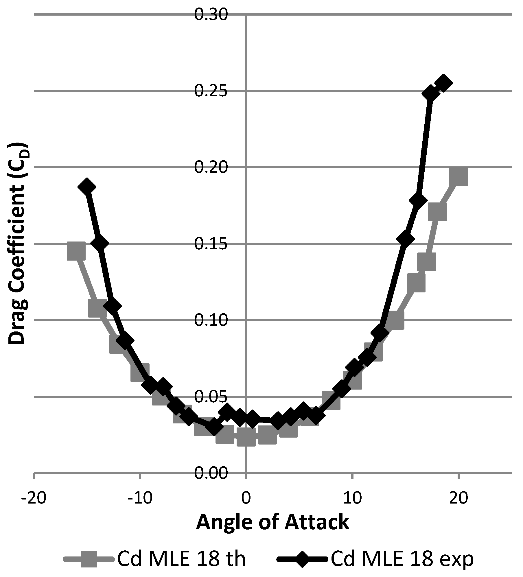 Biomimetics 04 00076 g043