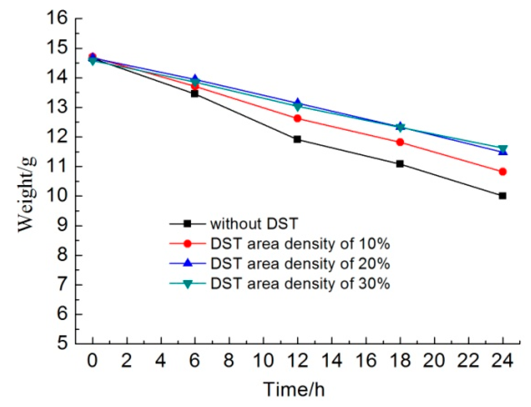 Biomimetics 04 00078 g007 550