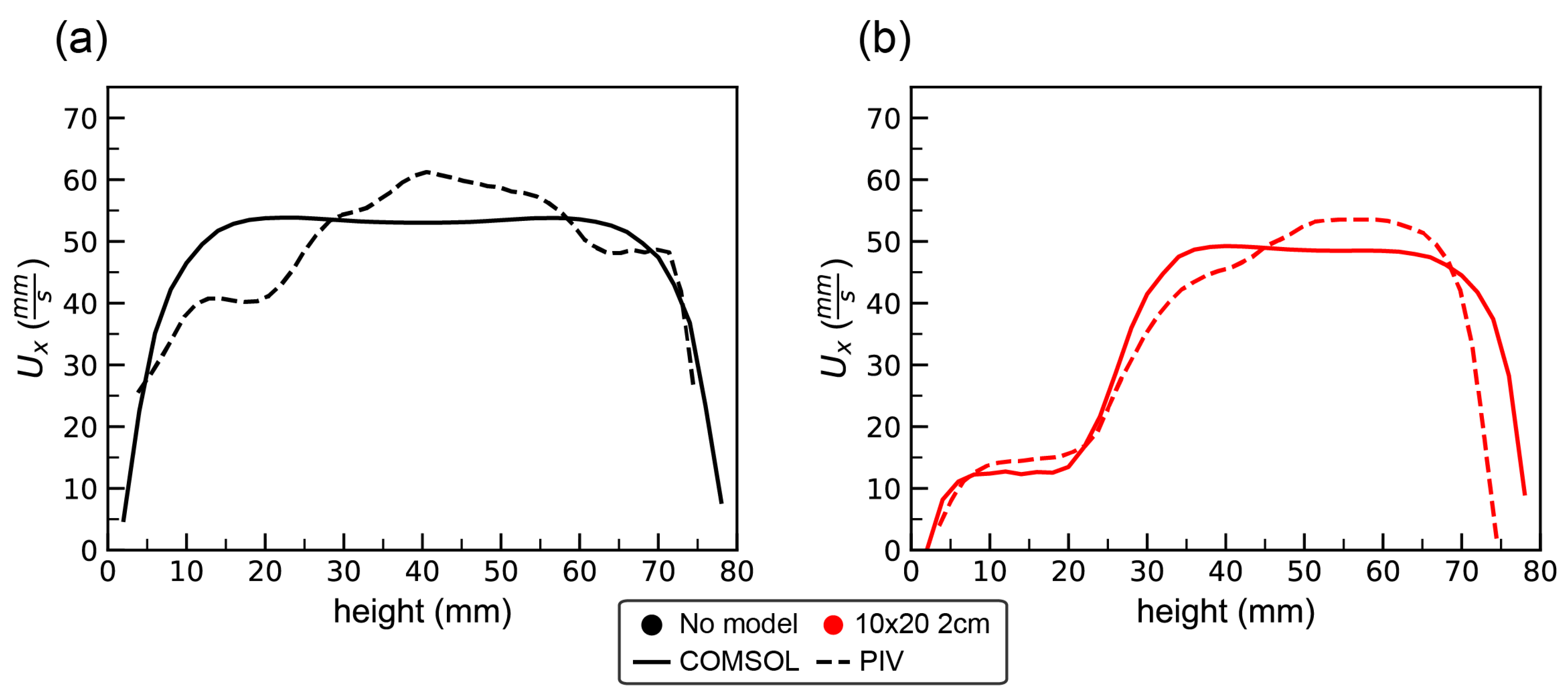 Biomimetics 05 00002 g005