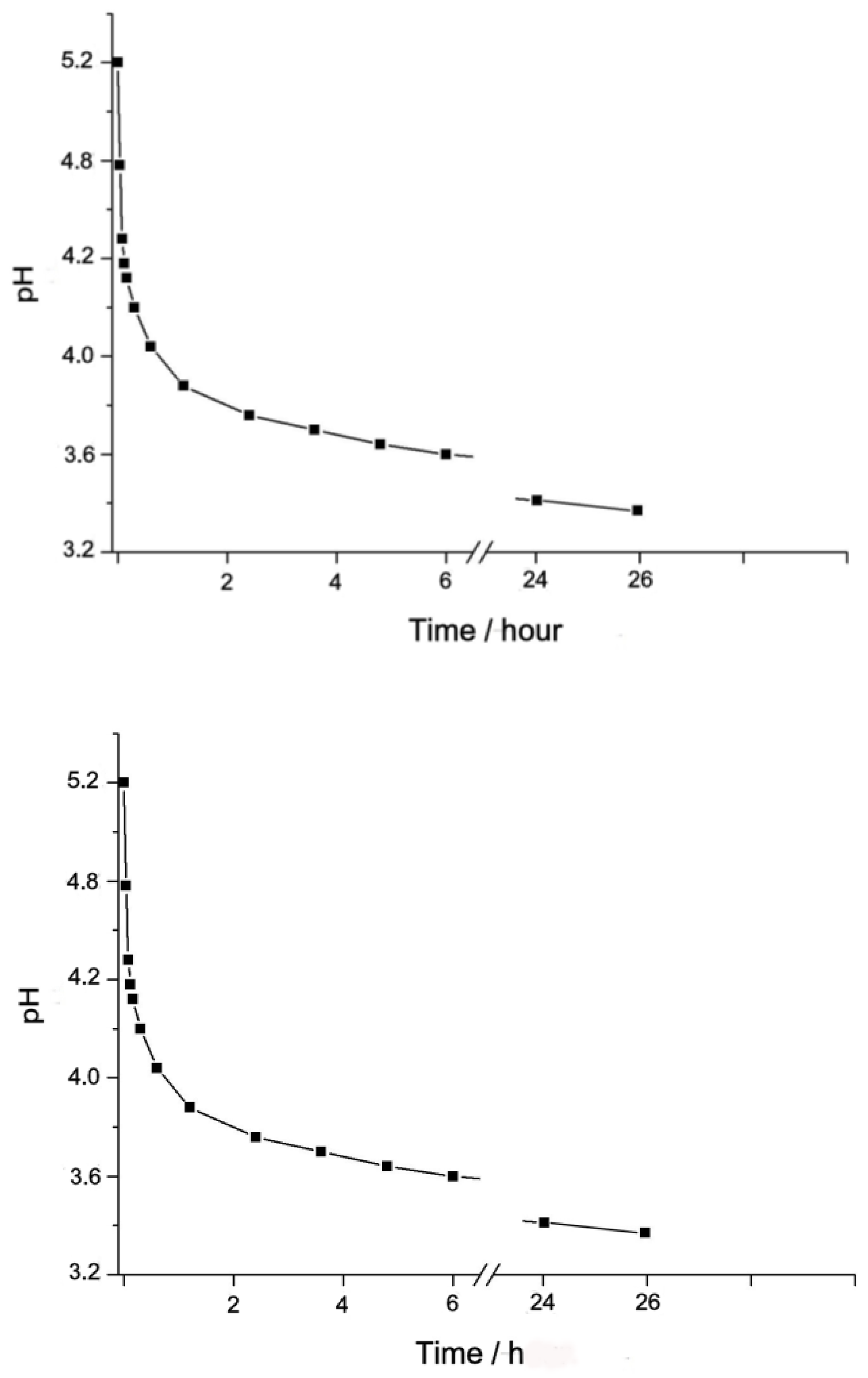 Biomimetics 05 00003 g003