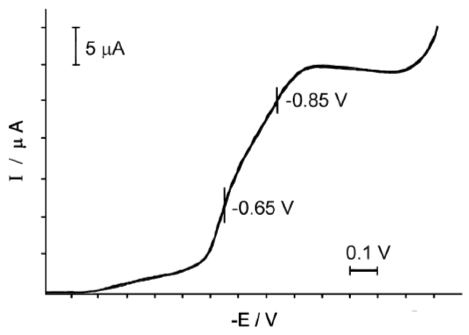Biomimetics 05 00003 g004