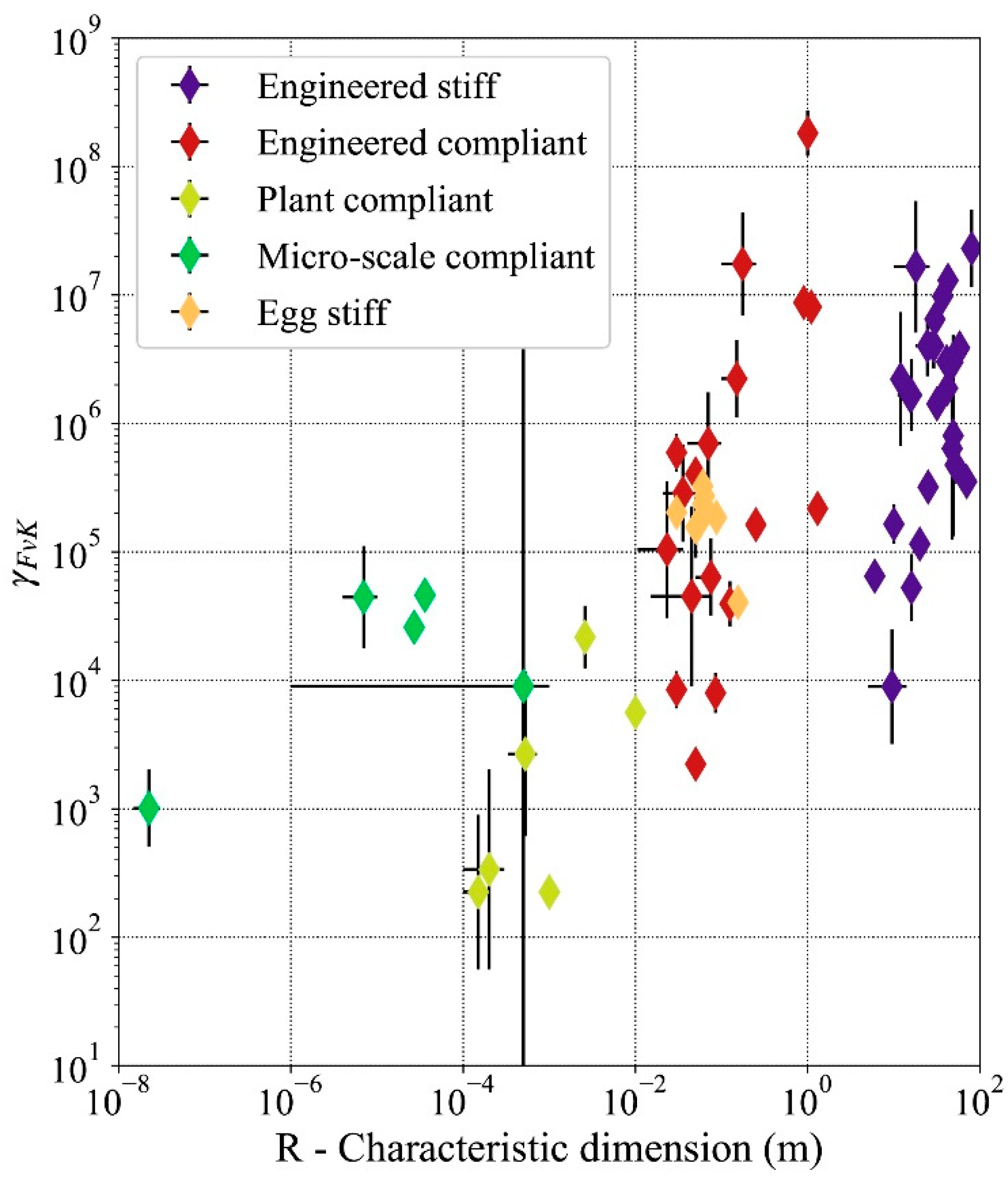 Biomimetics 05 00004 g003