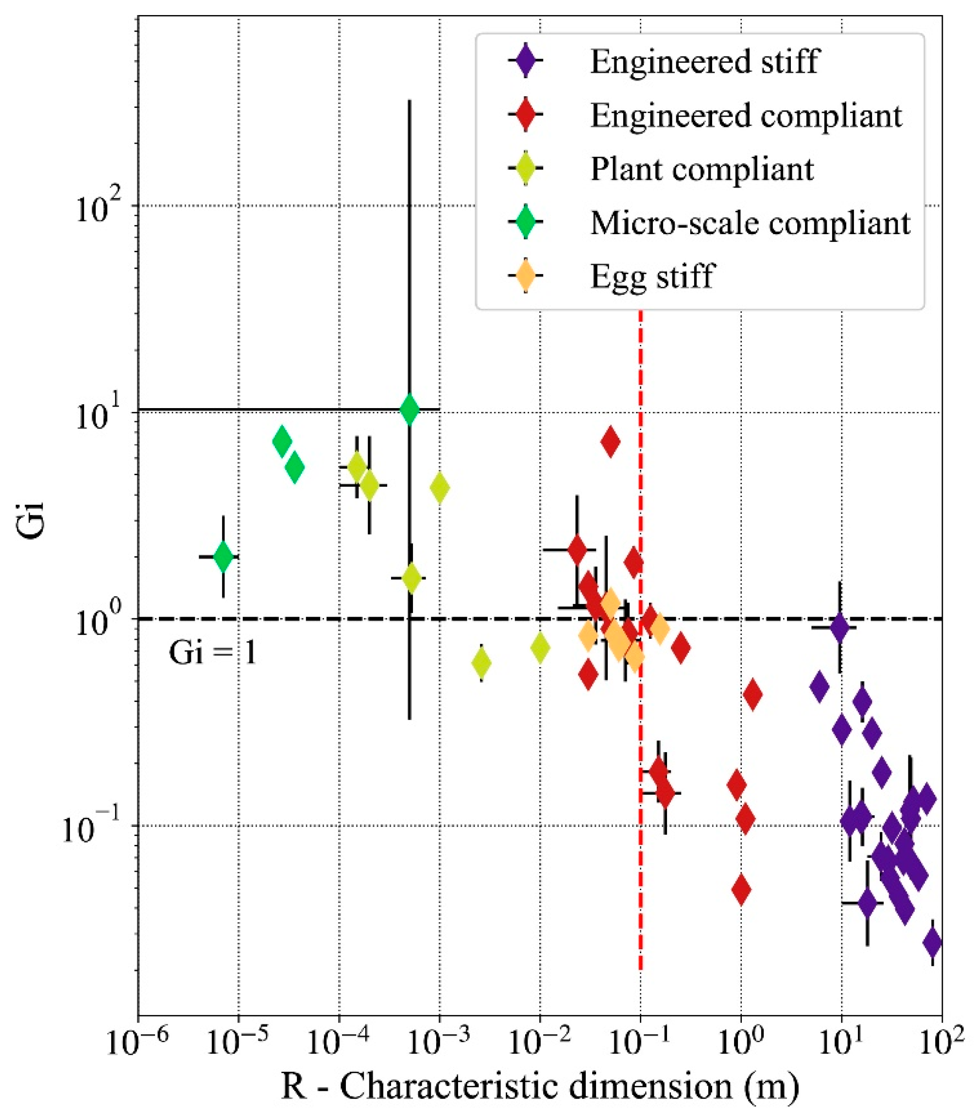 Biomimetics 05 00004 g004