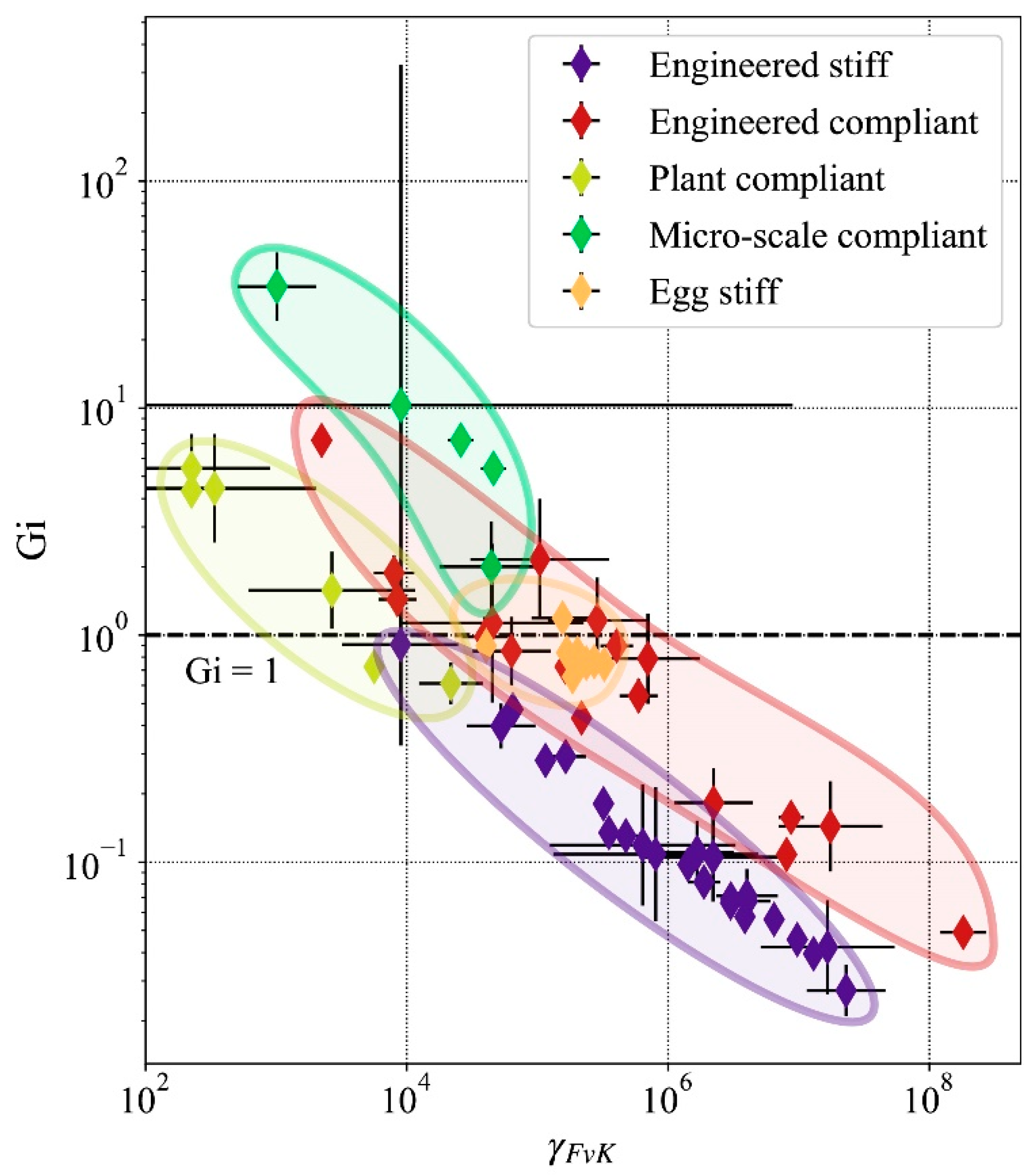 Biomimetics 05 00004 g005