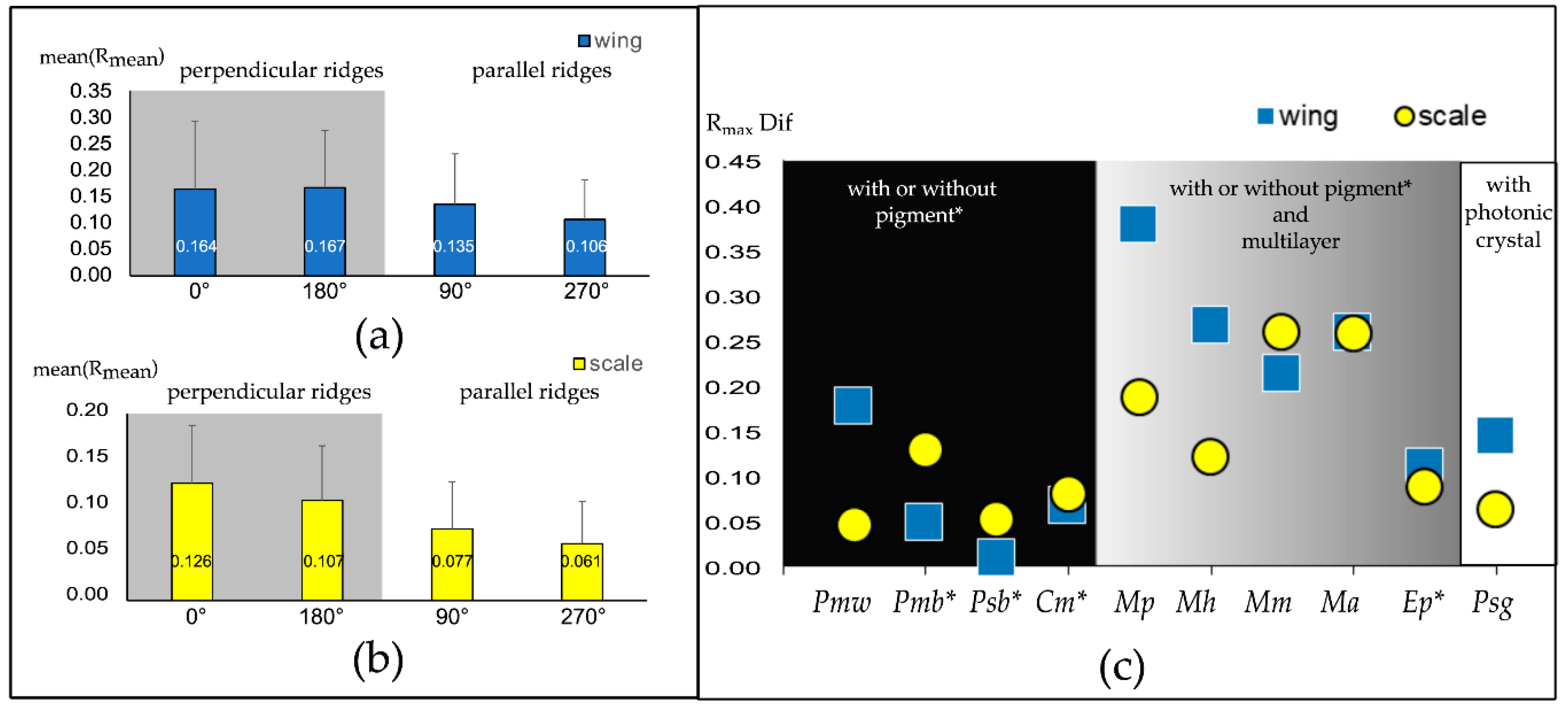 Biomimetics 05 00005 g005