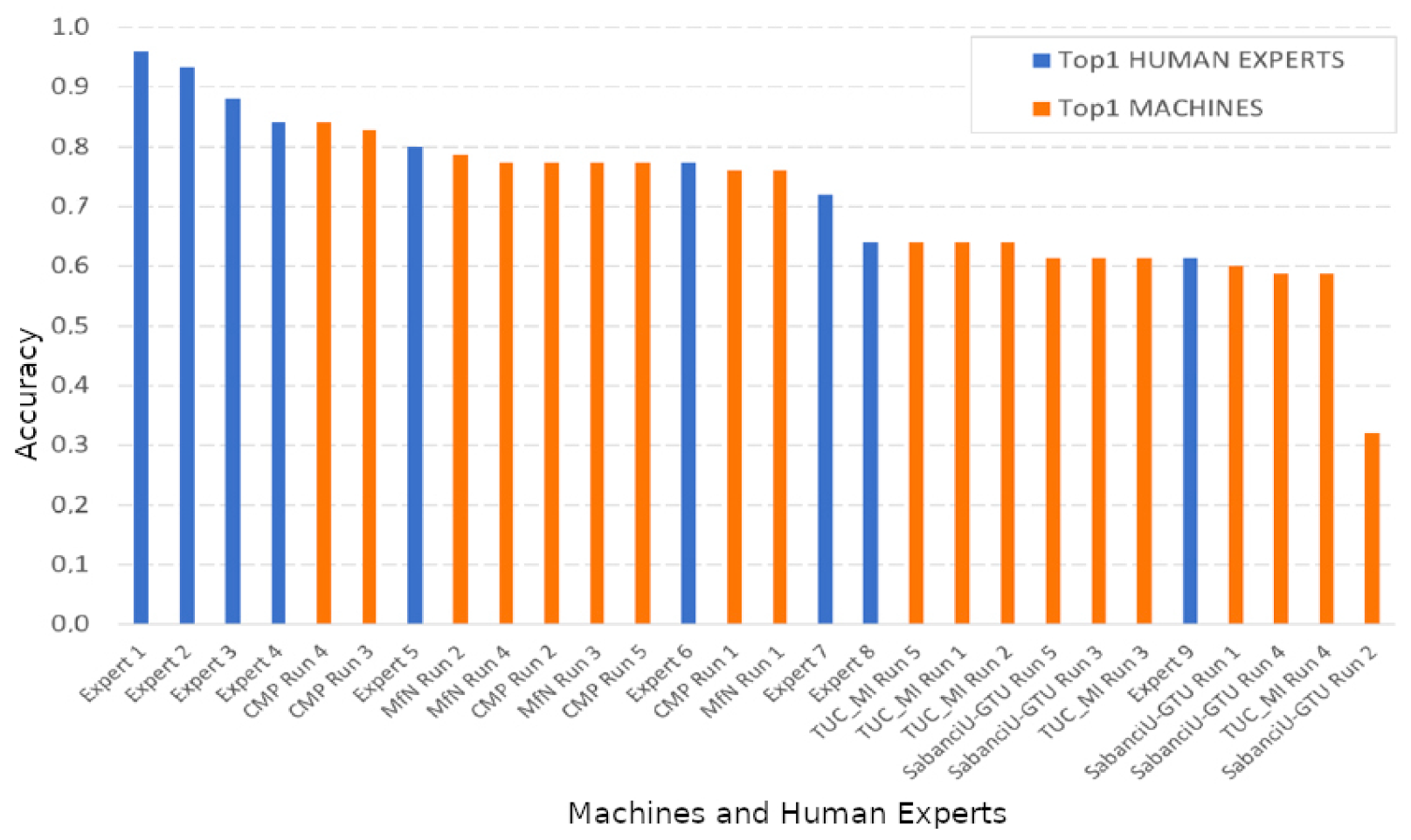Biomimetics 05 00008 g001