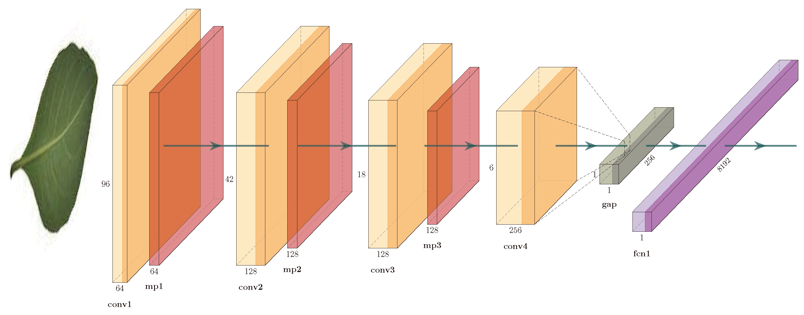 Biomimetics 05 00008 g004