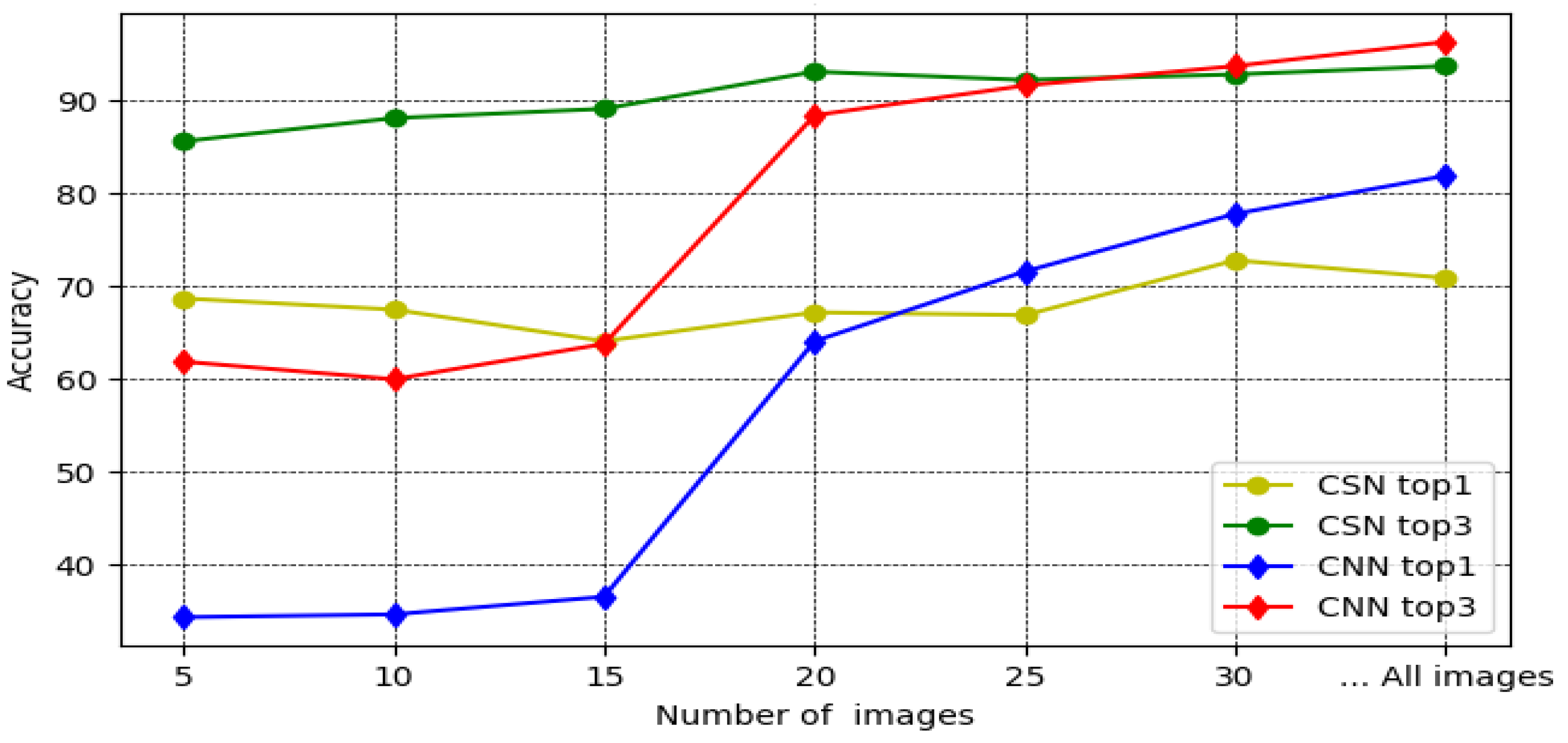 Biomimetics 05 00008 g009