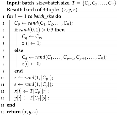 Biomimetics | Free Full-Text | Using a Convolutional Siamese Network ...