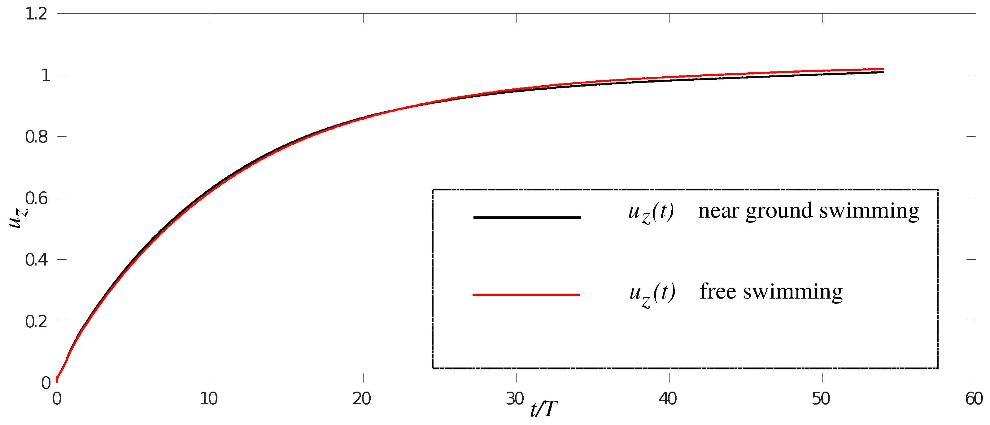 Biomimetics 05 00009 g002 Biomimetics 05 00009 g002