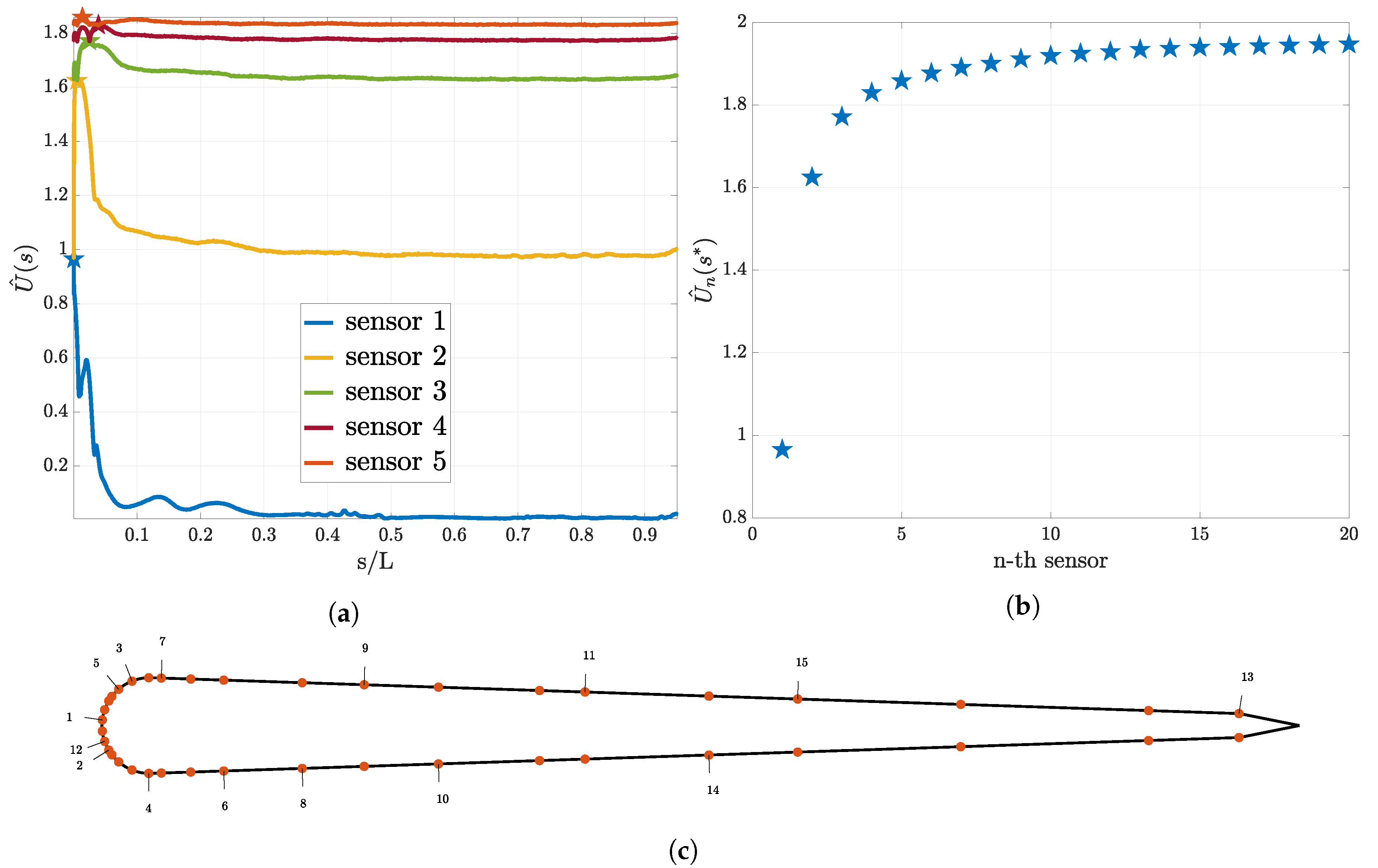 Biomimetics 05 00010 g005 Biomimetics 05 00010 g005