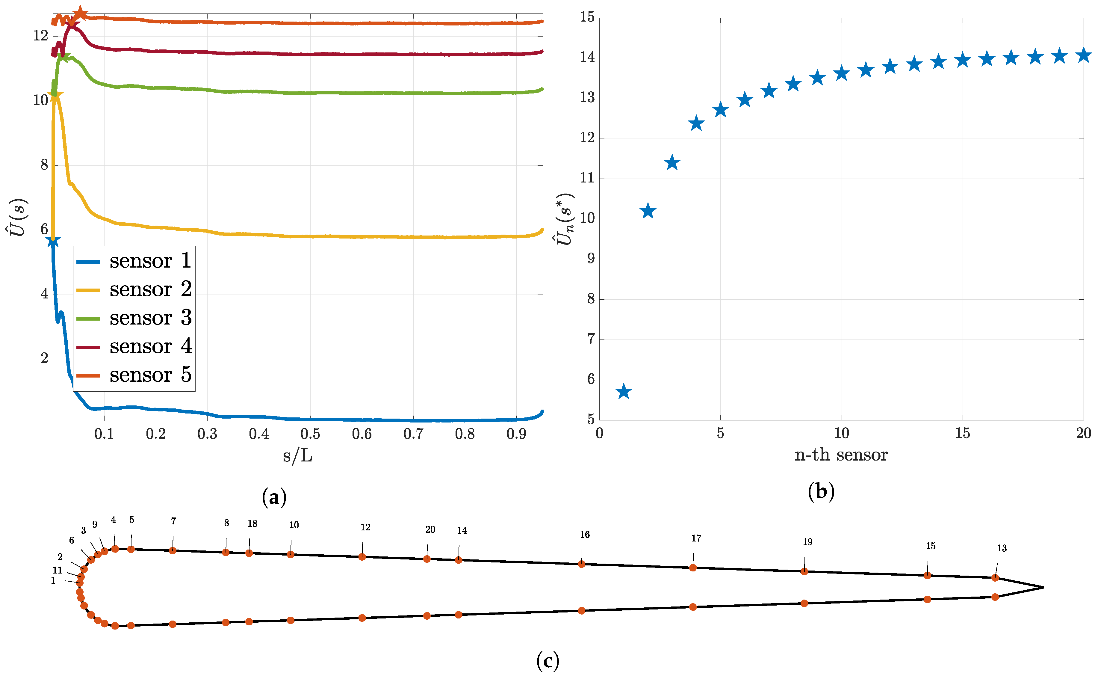 Biomimetics 05 00010 g006 Biomimetics 05 00010 g006