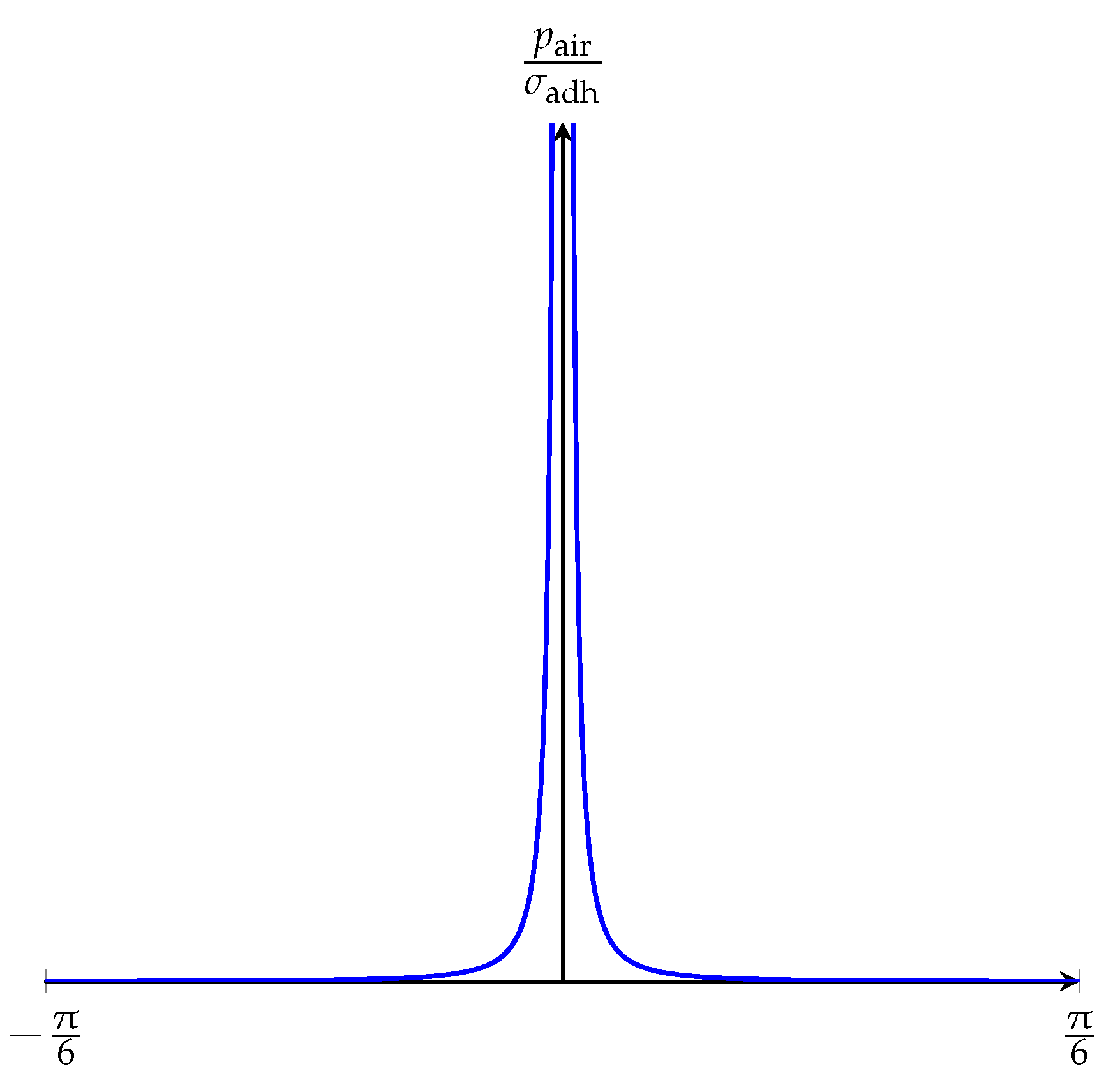 Biomimetics 05 00012 g005