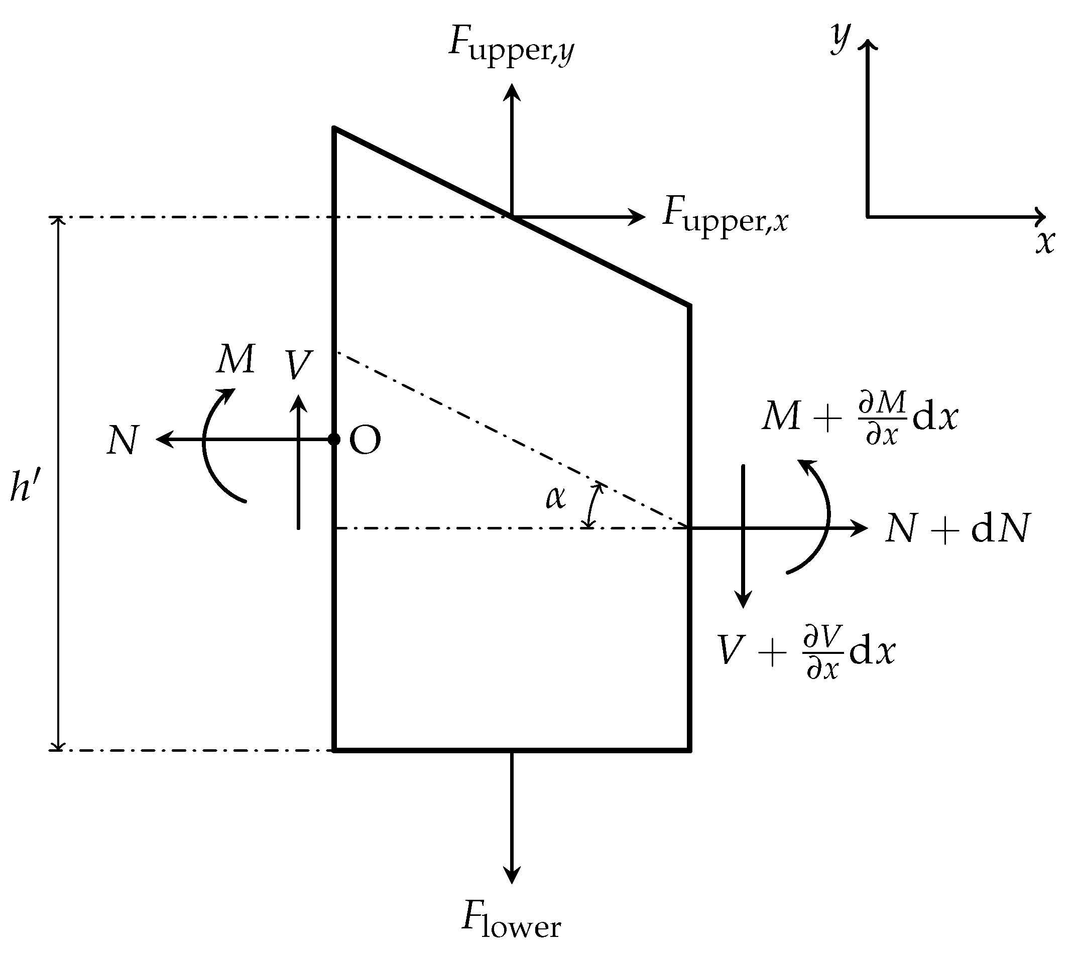 Biomimetics 05 00012 g0a1