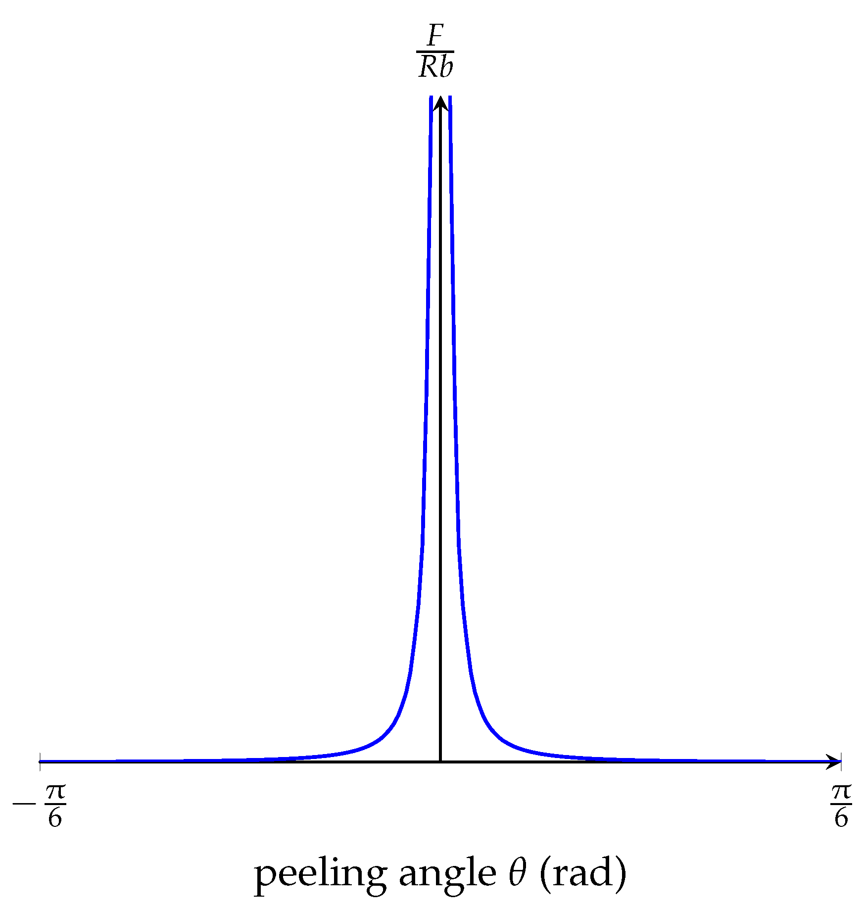 Biomimetics 05 00012 g0a3