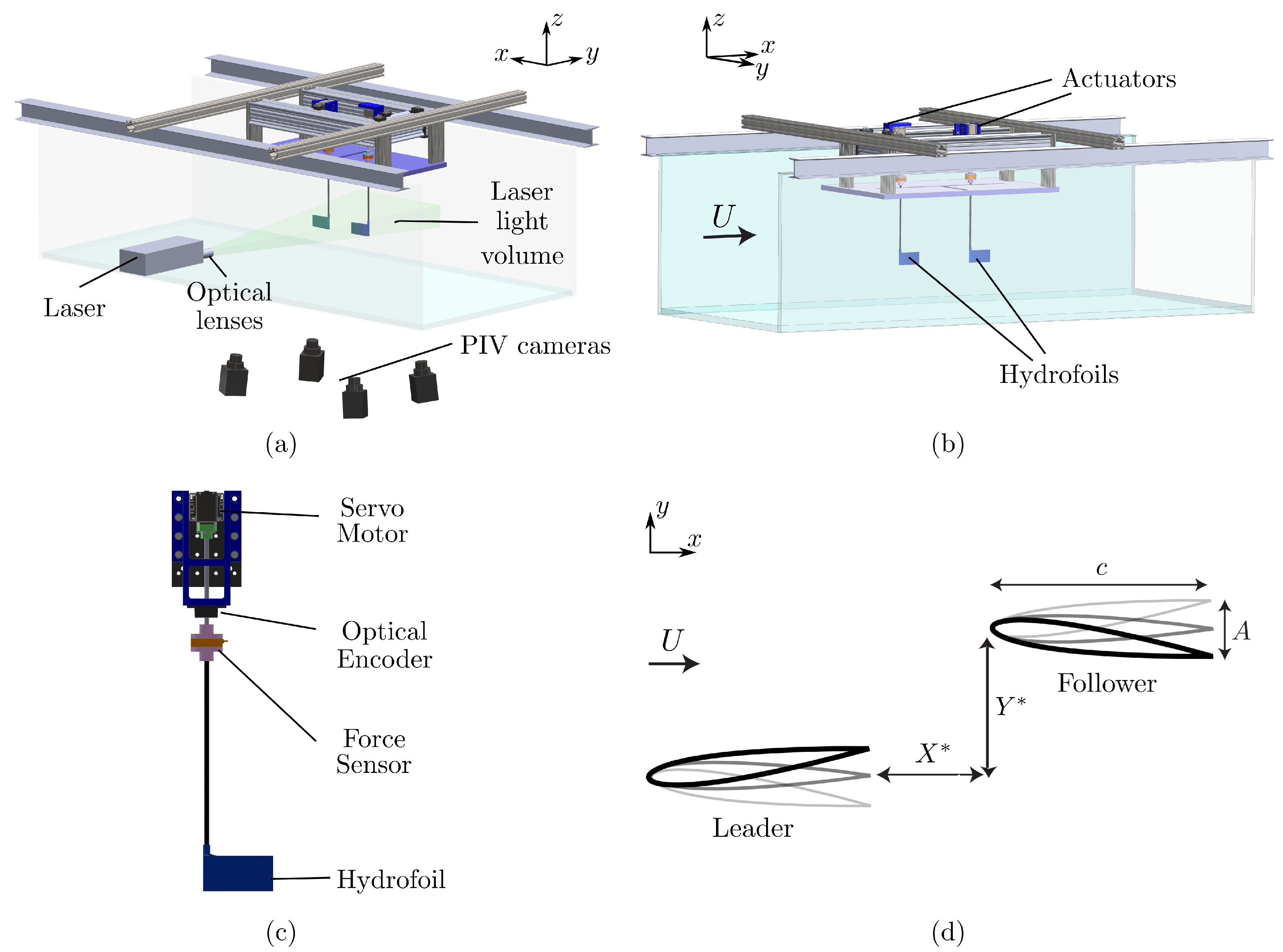 Biomimetics | Free Full-Text | Flow Interactions Between Low Aspect Ratio Hydrofoils in In-line and Staggered Arrangements | HTML | Hydrofoil Schematics | | MDPI