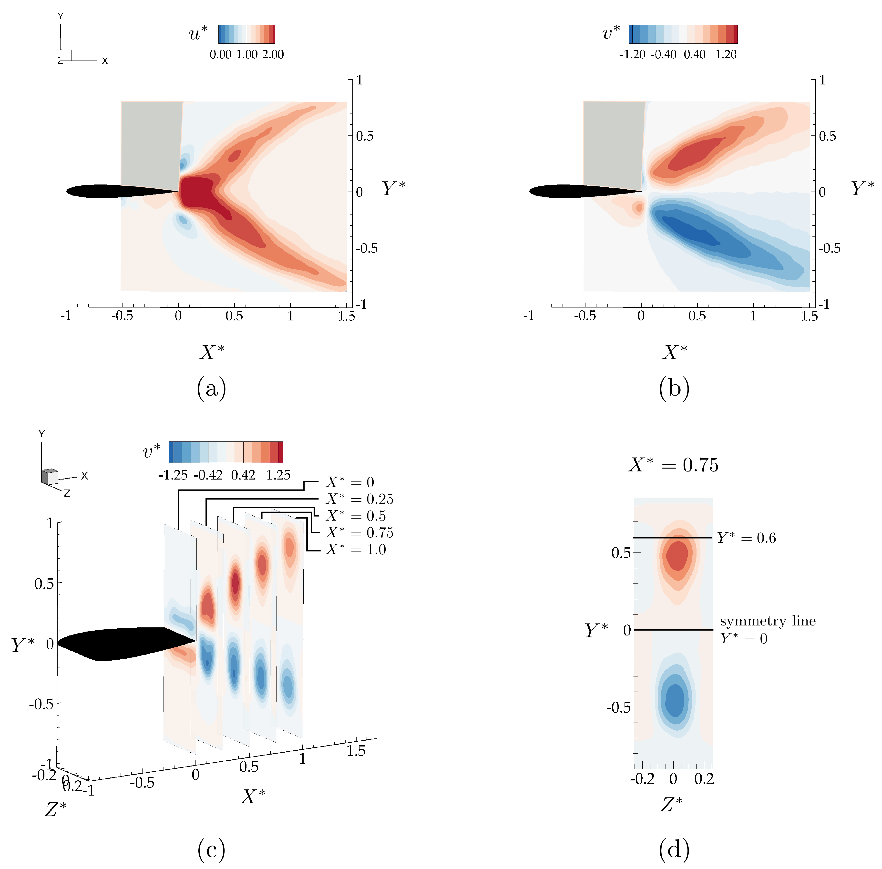 Biomimetics 05 00013 g005 Biomimetics 05 00013 g005