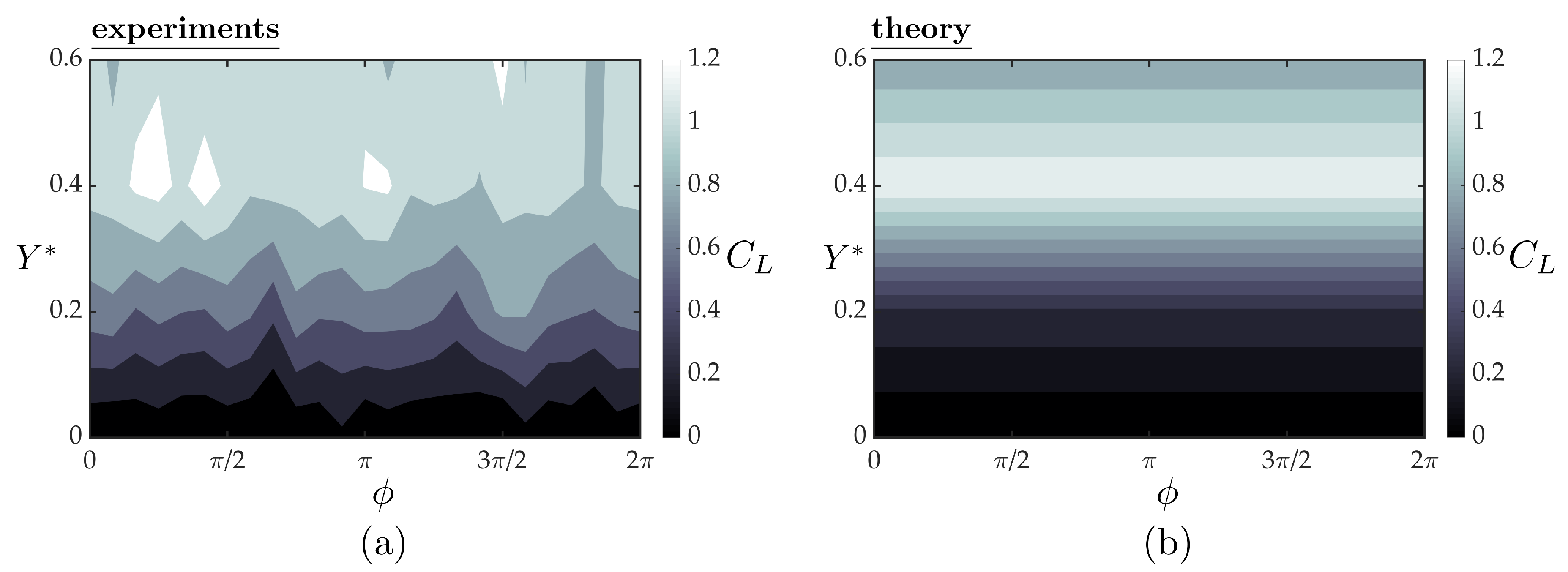 Biomimetics 05 00013 g009 Biomimetics 05 00013 g009