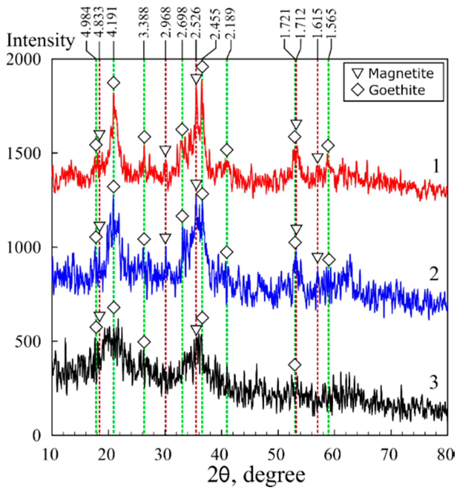 Biomimetics 05 00022 g002 Biomimetics 05 00022 g002