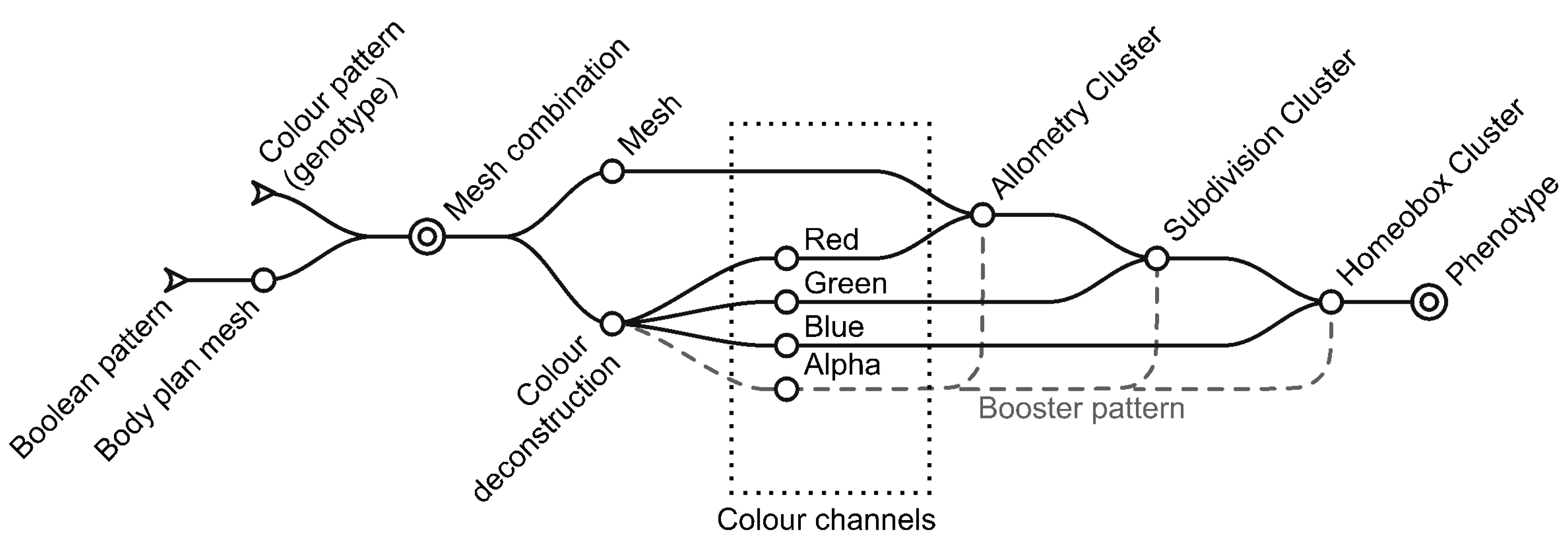 Biomimetics 05 00023 g009