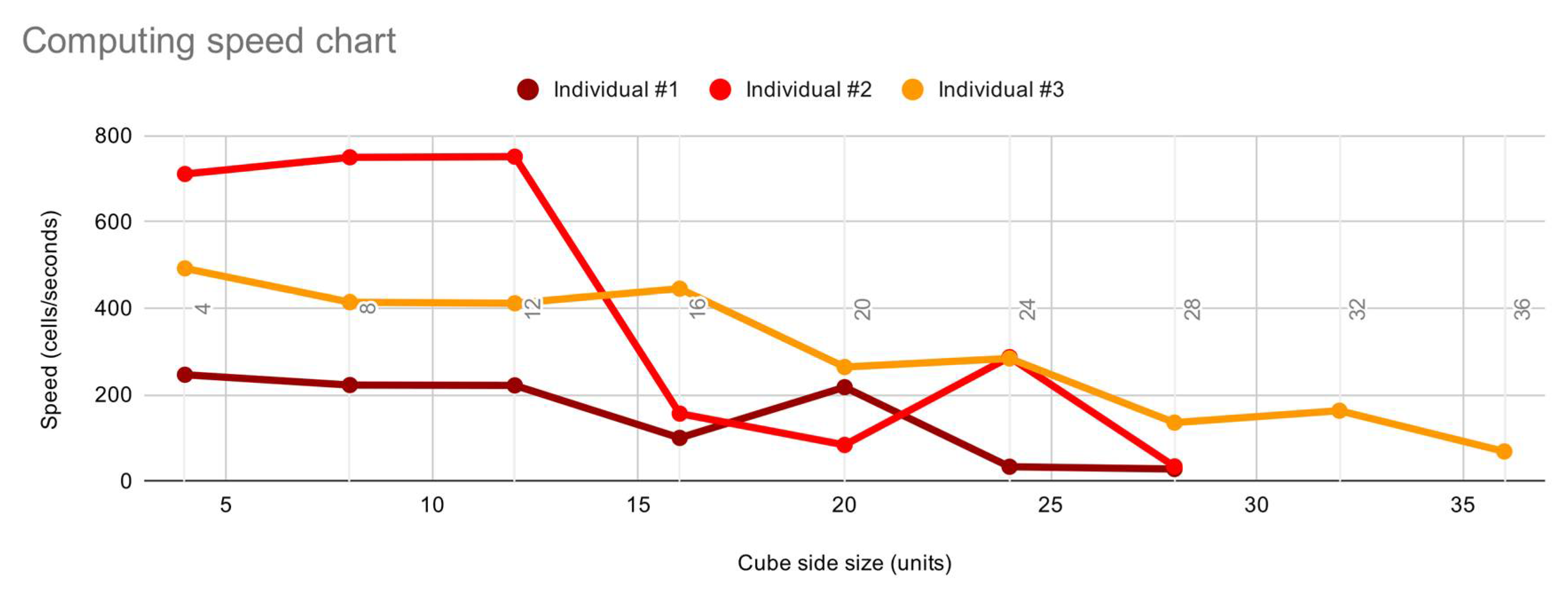 Biomimetics 05 00023 g015