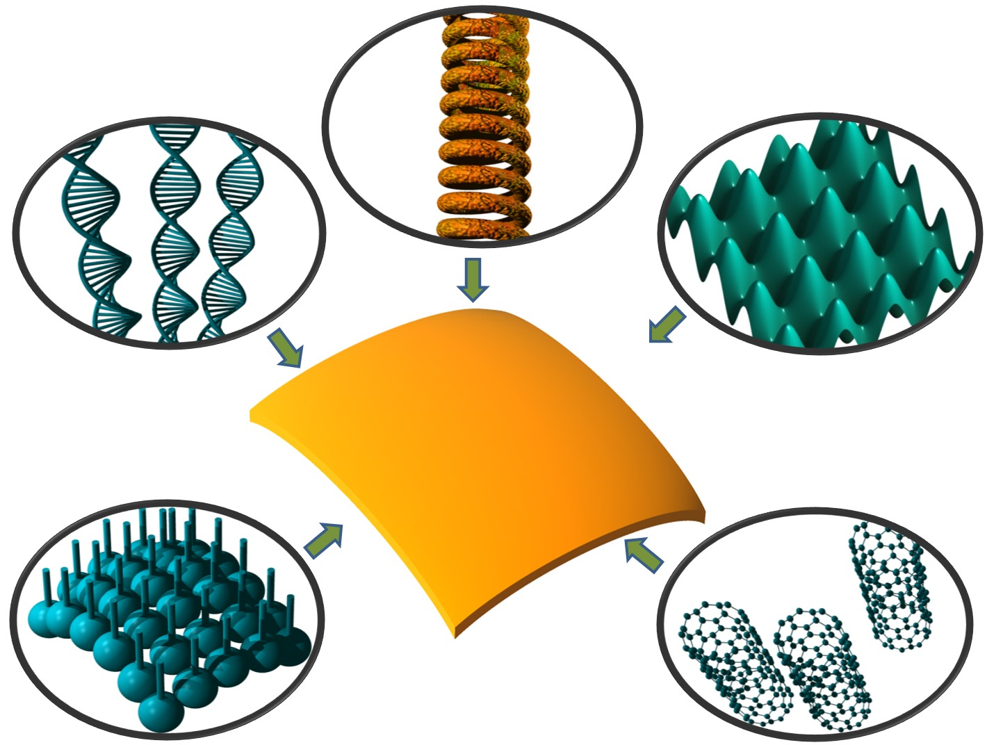 Biomimetics | Free Full-Text | Biomimetic Nanomembranes: An 