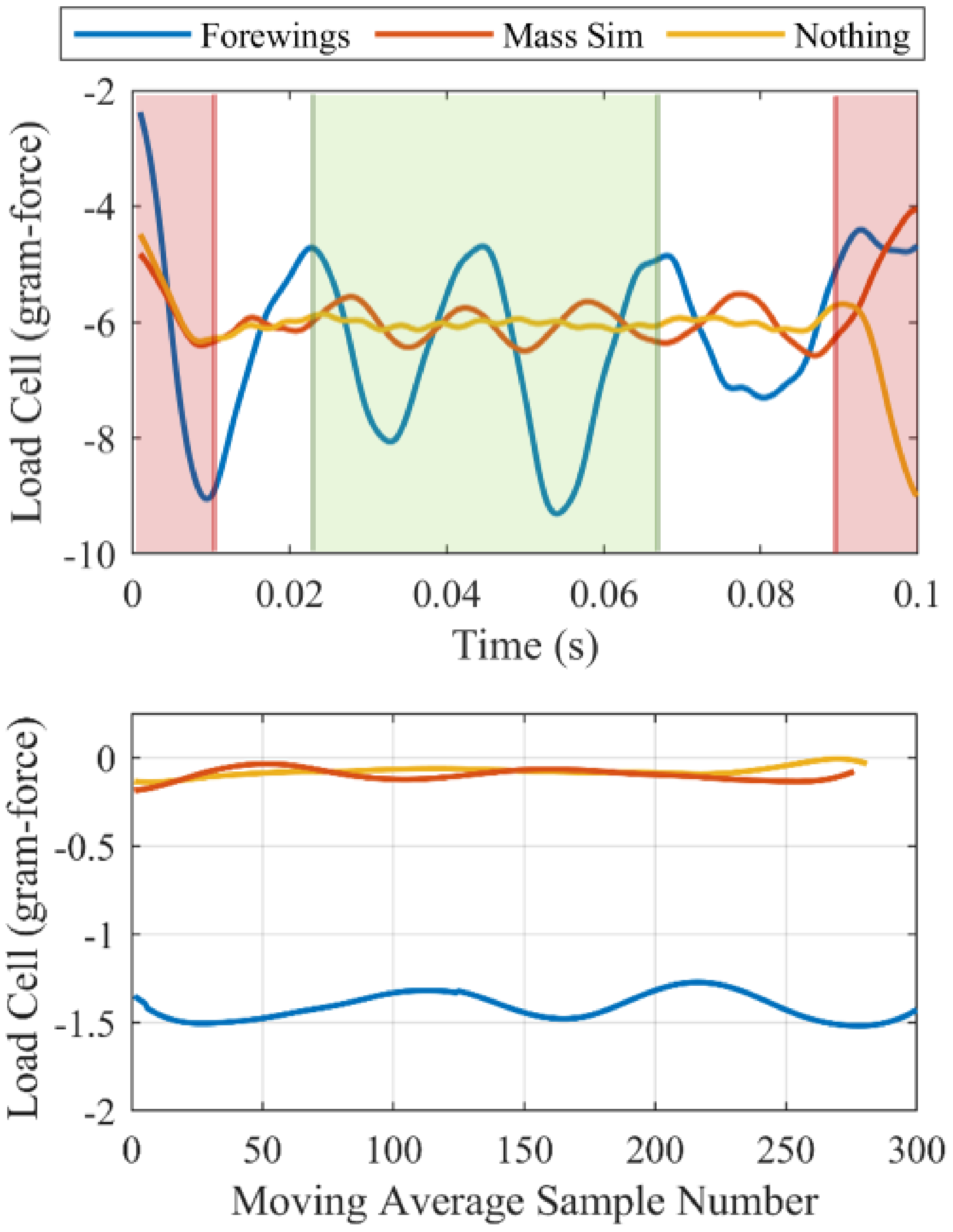 Biomimetics 05 00025 g004 Biomimetics 05 00025 g004