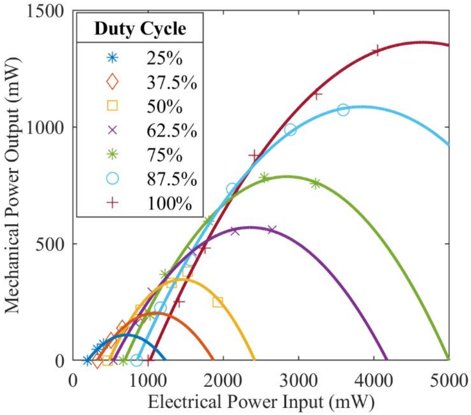 Biomimetics 05 00025 g008 Biomimetics 05 00025 g008