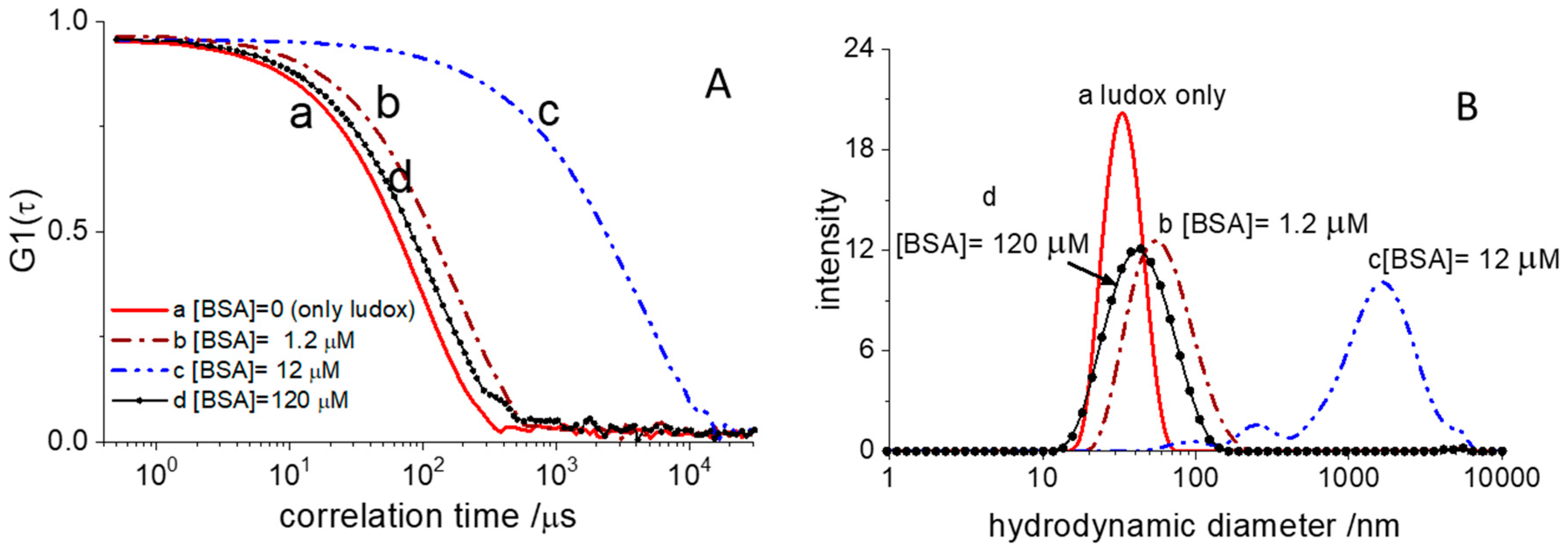 Biomimetics 05 00031 g003