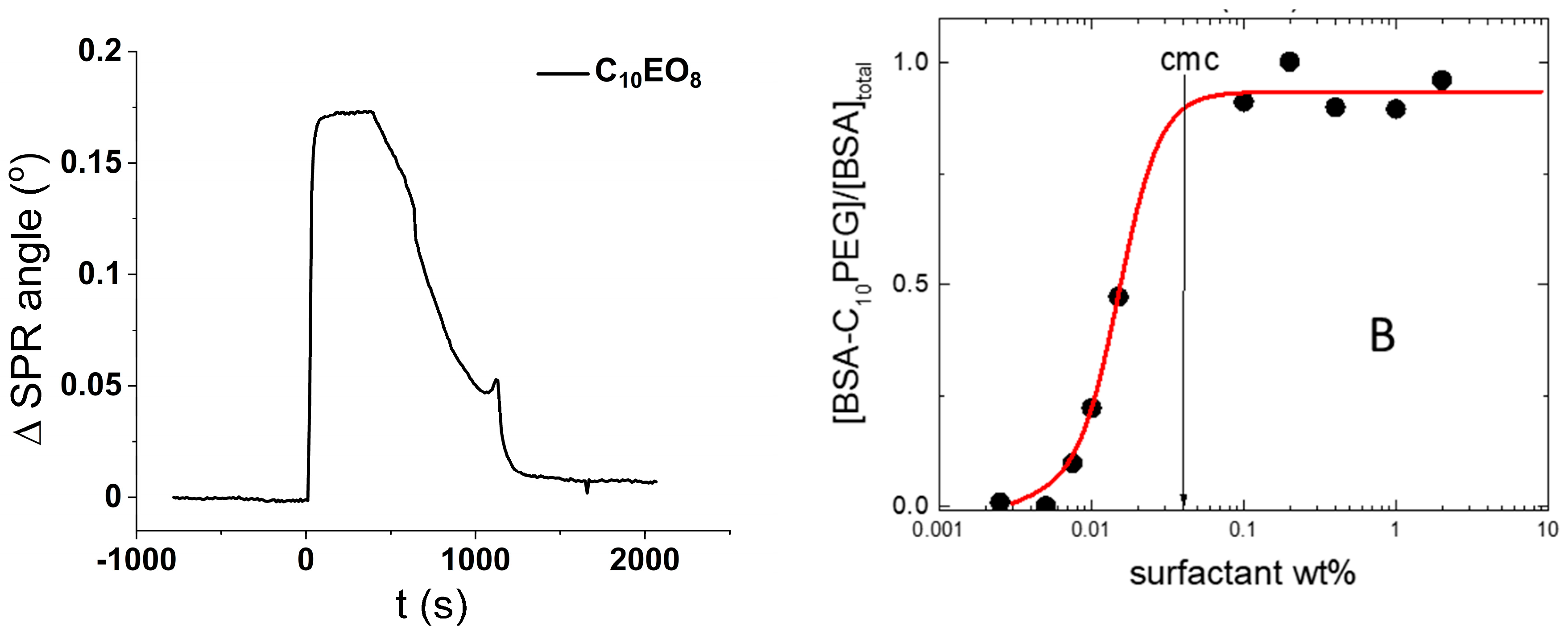 Biomimetics 05 00031 g004
