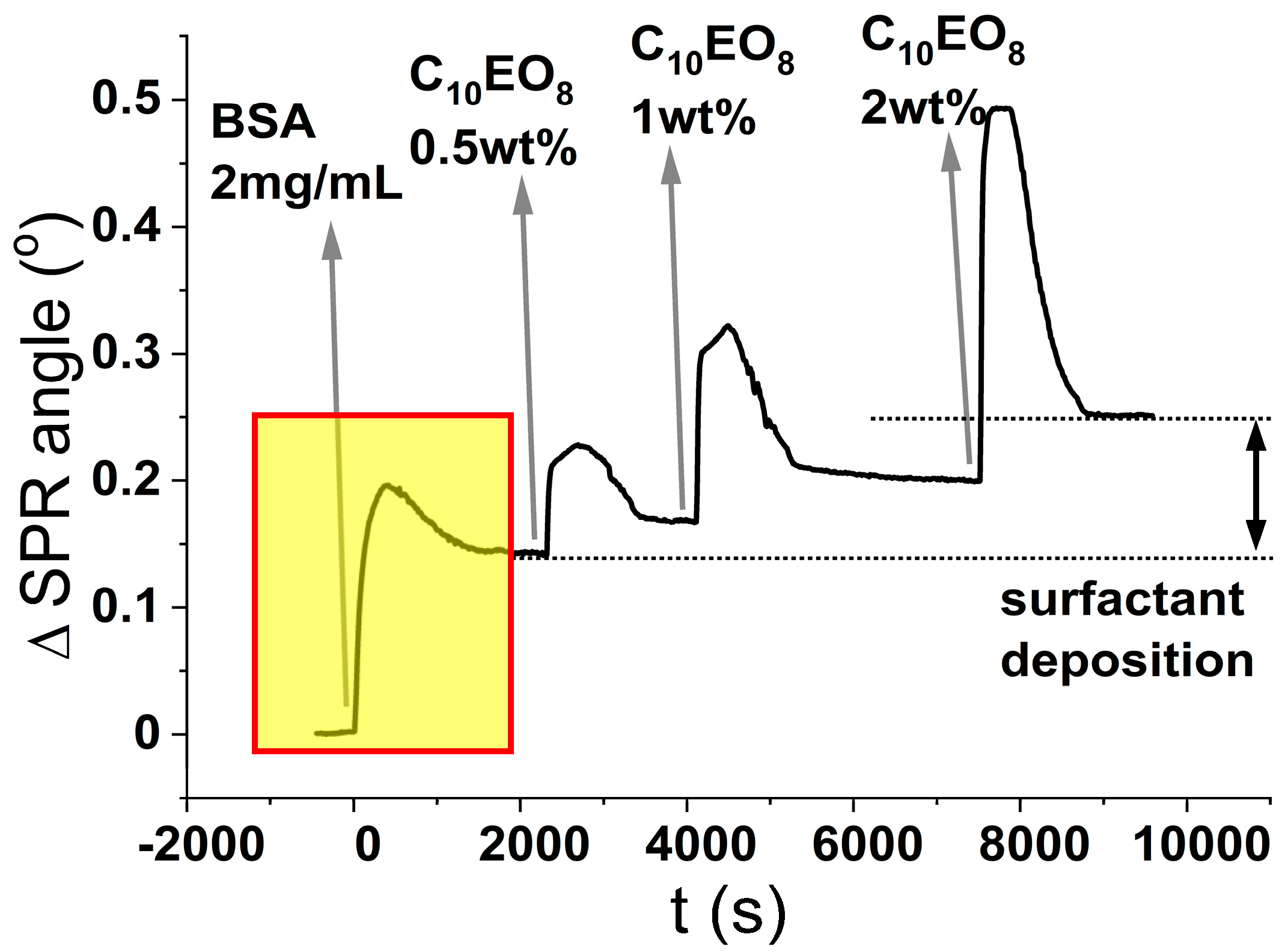 Biomimetics 05 00031 g005