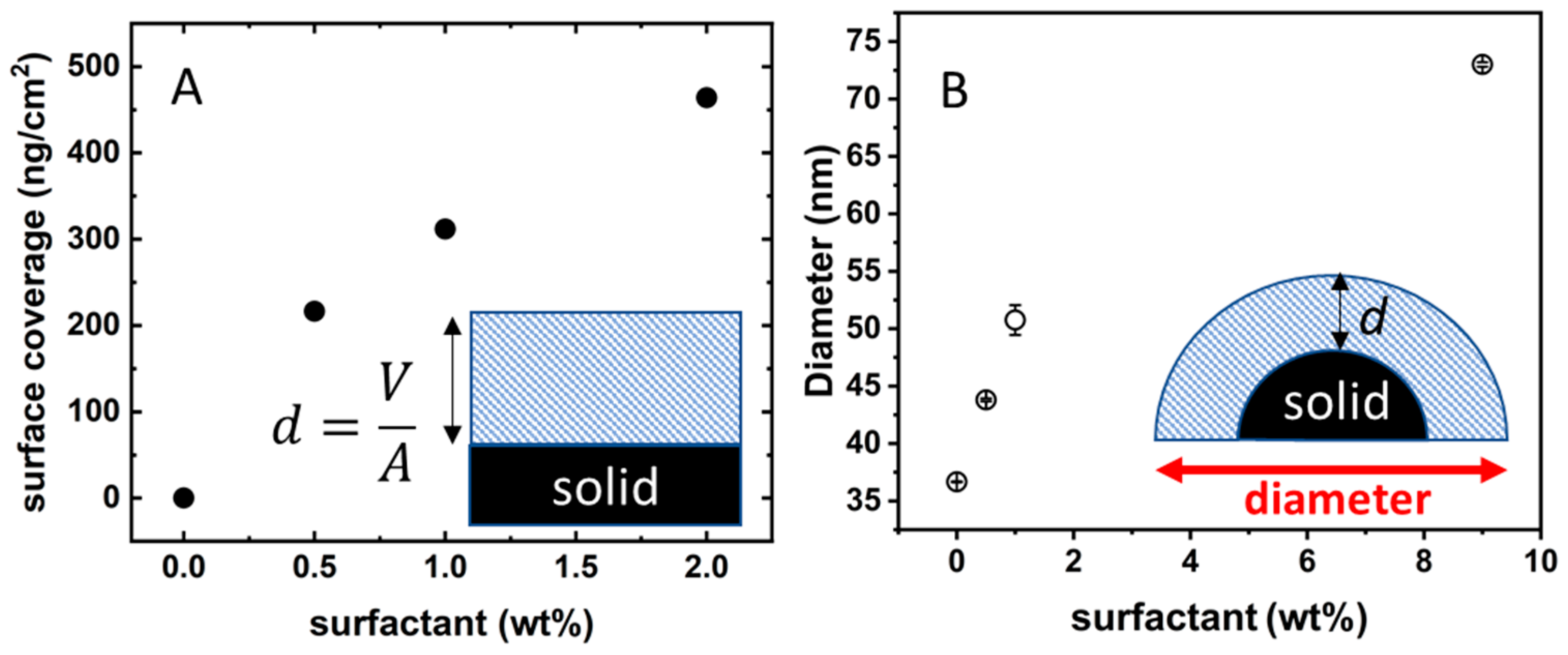 Biomimetics 05 00031 g006