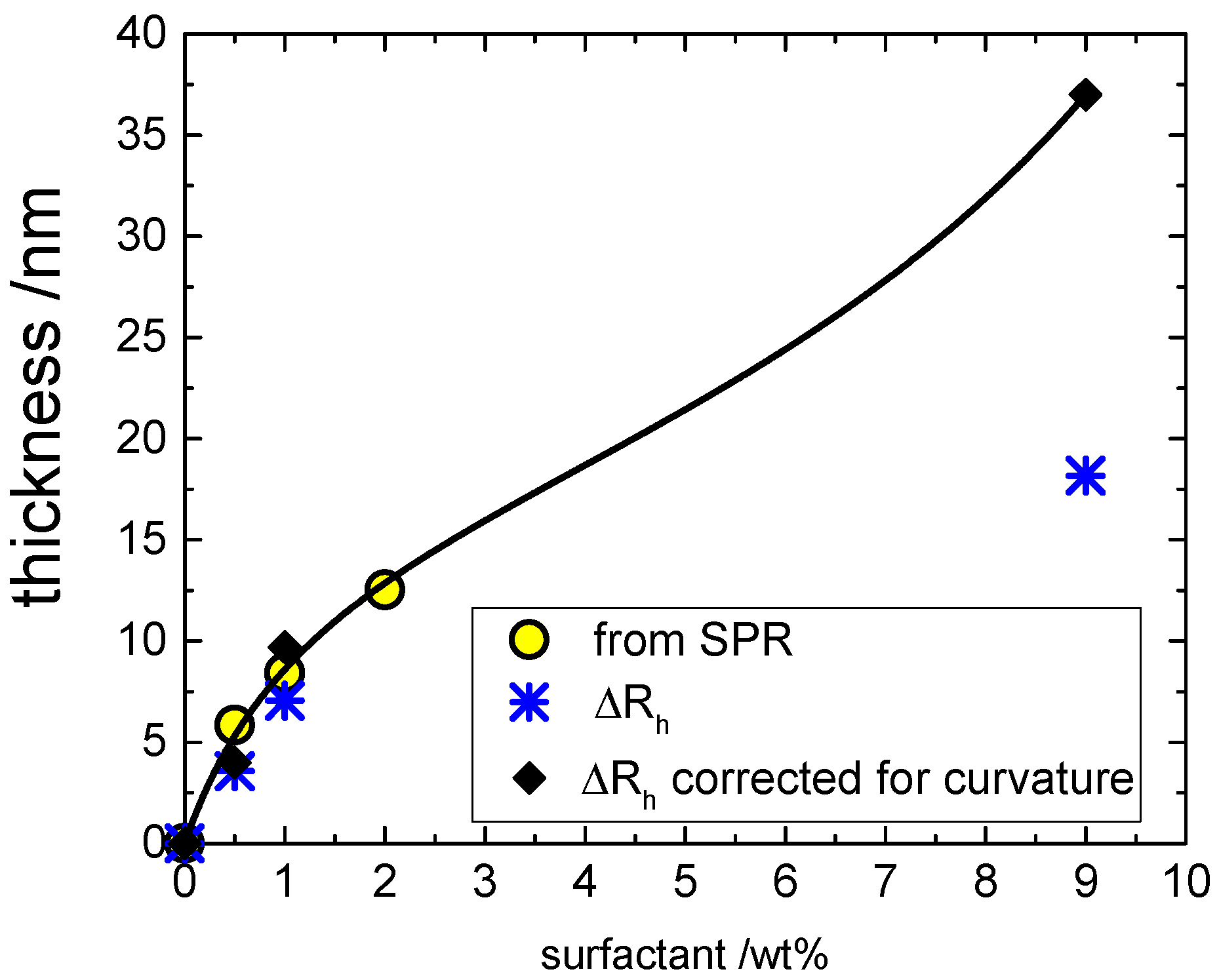 Biomimetics 05 00031 g007