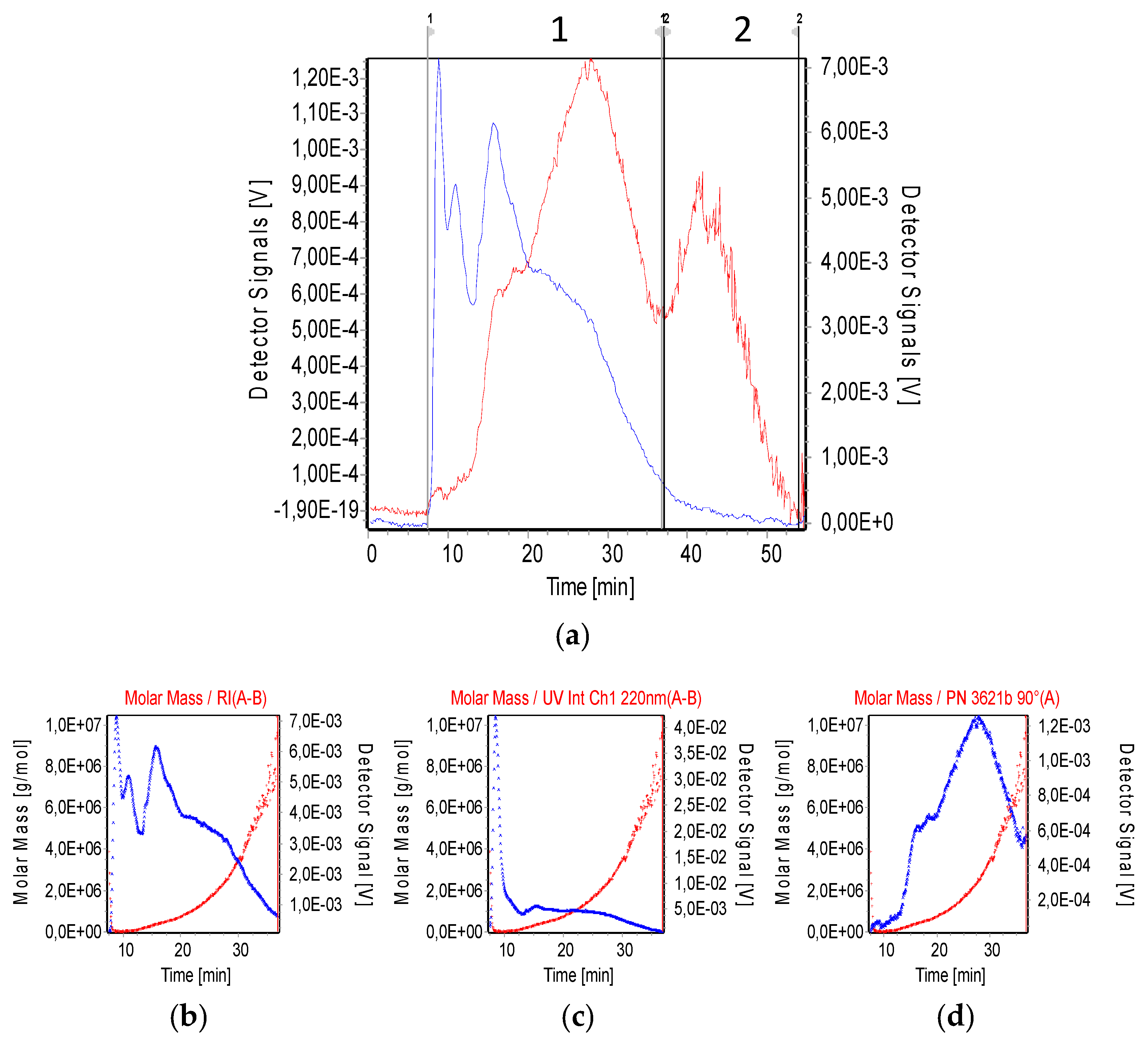 Biomimetics 05 00036 g003 Biomimetics 05 00036 g003