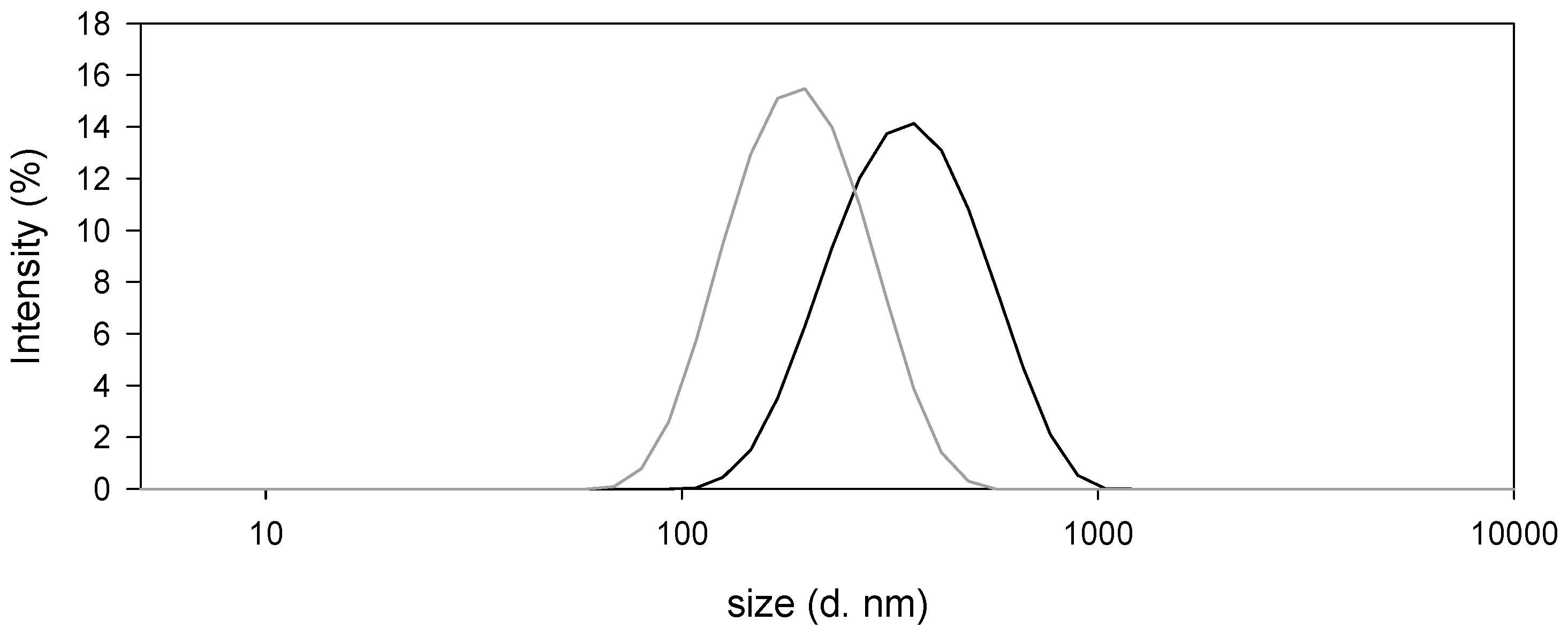 Biomimetics 05 00036 g004 Biomimetics 05 00036 g004