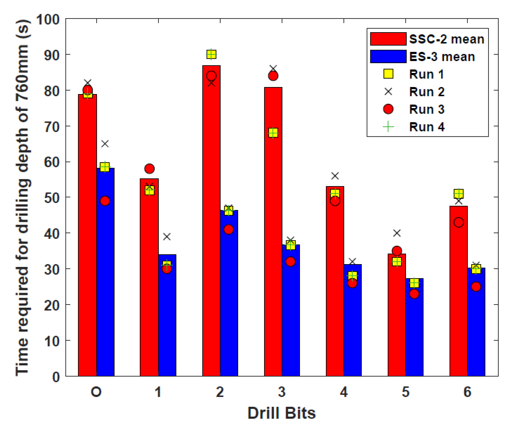 Biomimetics 05 00038 g007