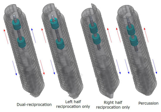 Development of the Third Generation of the Dual-Reciprocating Drill