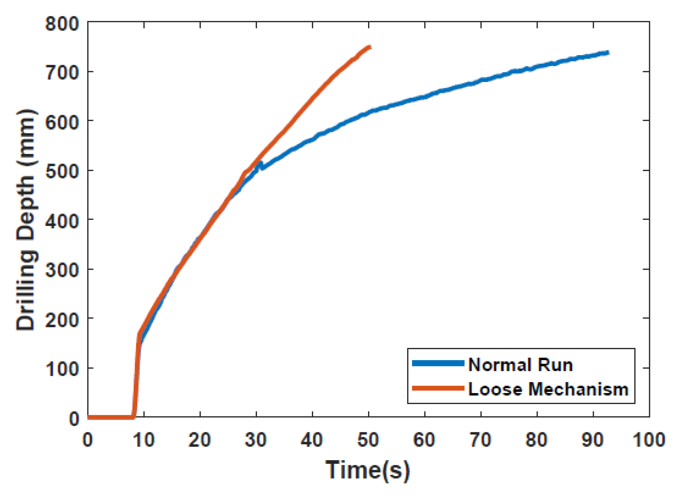 Biomimetics 05 00038 g015
