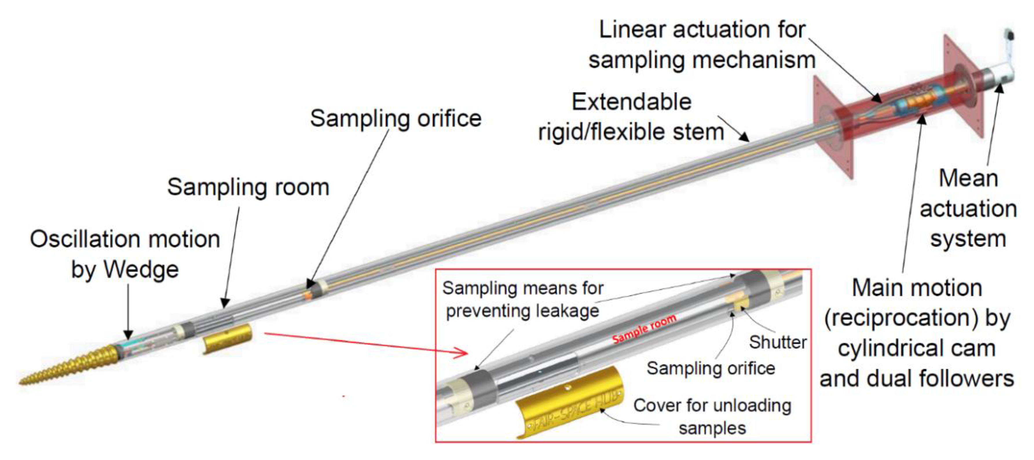 Biomimetics 05 00038 g019