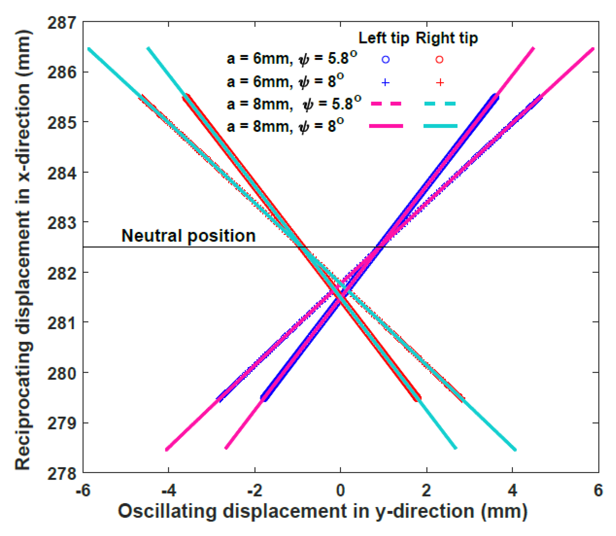 Biomimetics 05 00038 g021