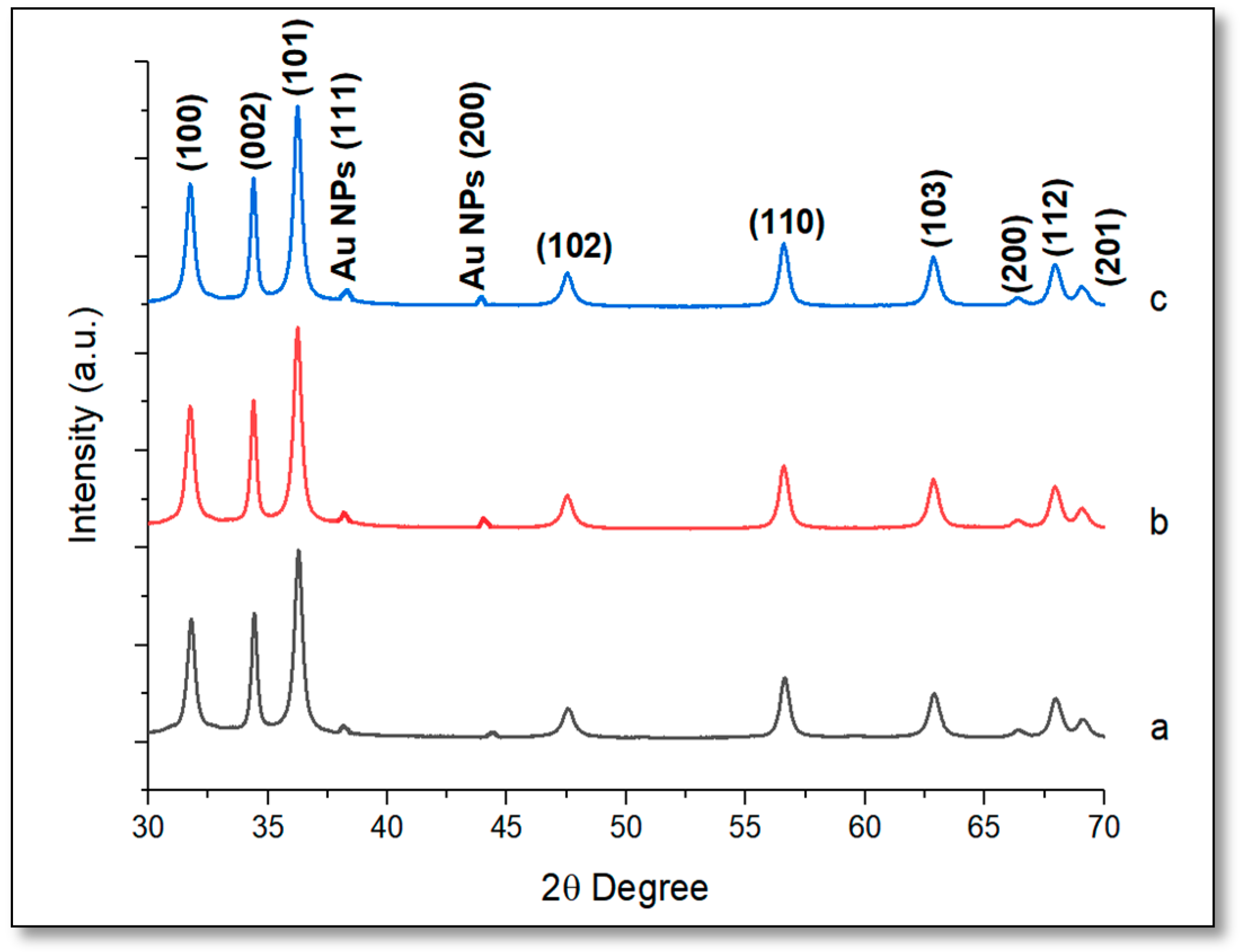 Biomimetics 05 00039 g002 Biomimetics 05 00039 g002