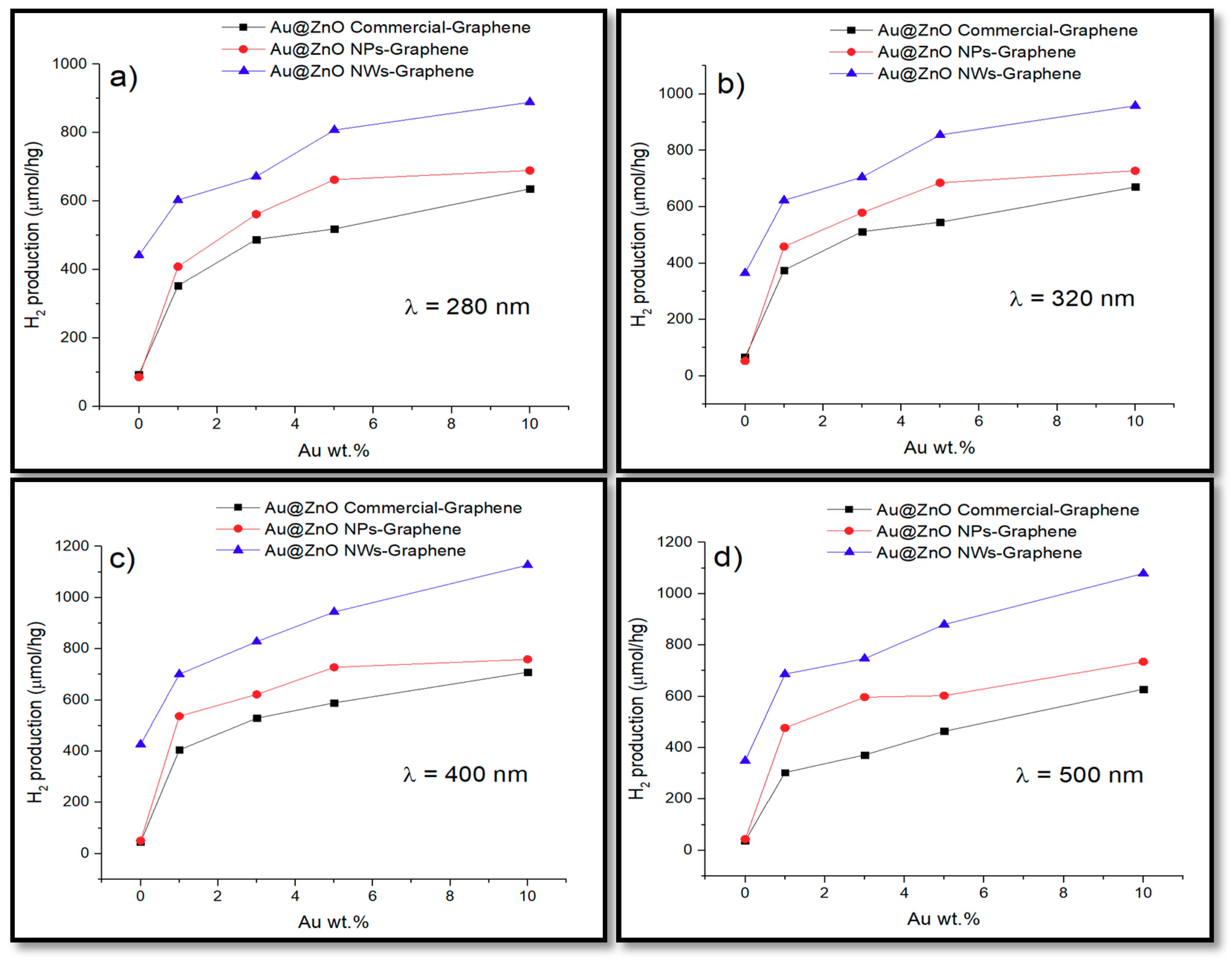 Biomimetics 05 00039 g006 Biomimetics 05 00039 g006