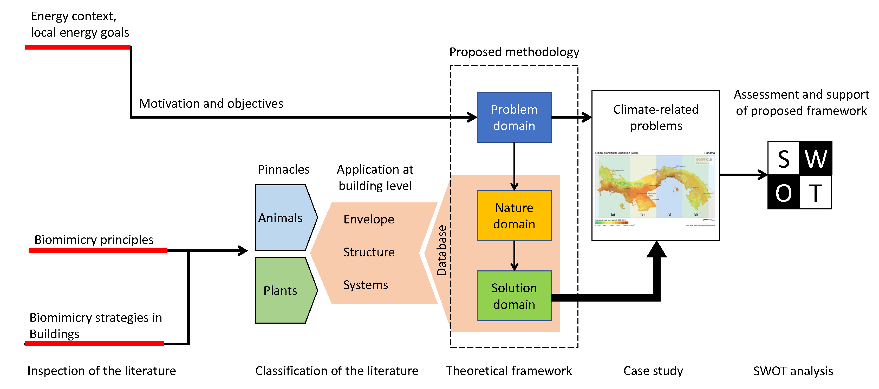 Biomimetics 05 00040 g002