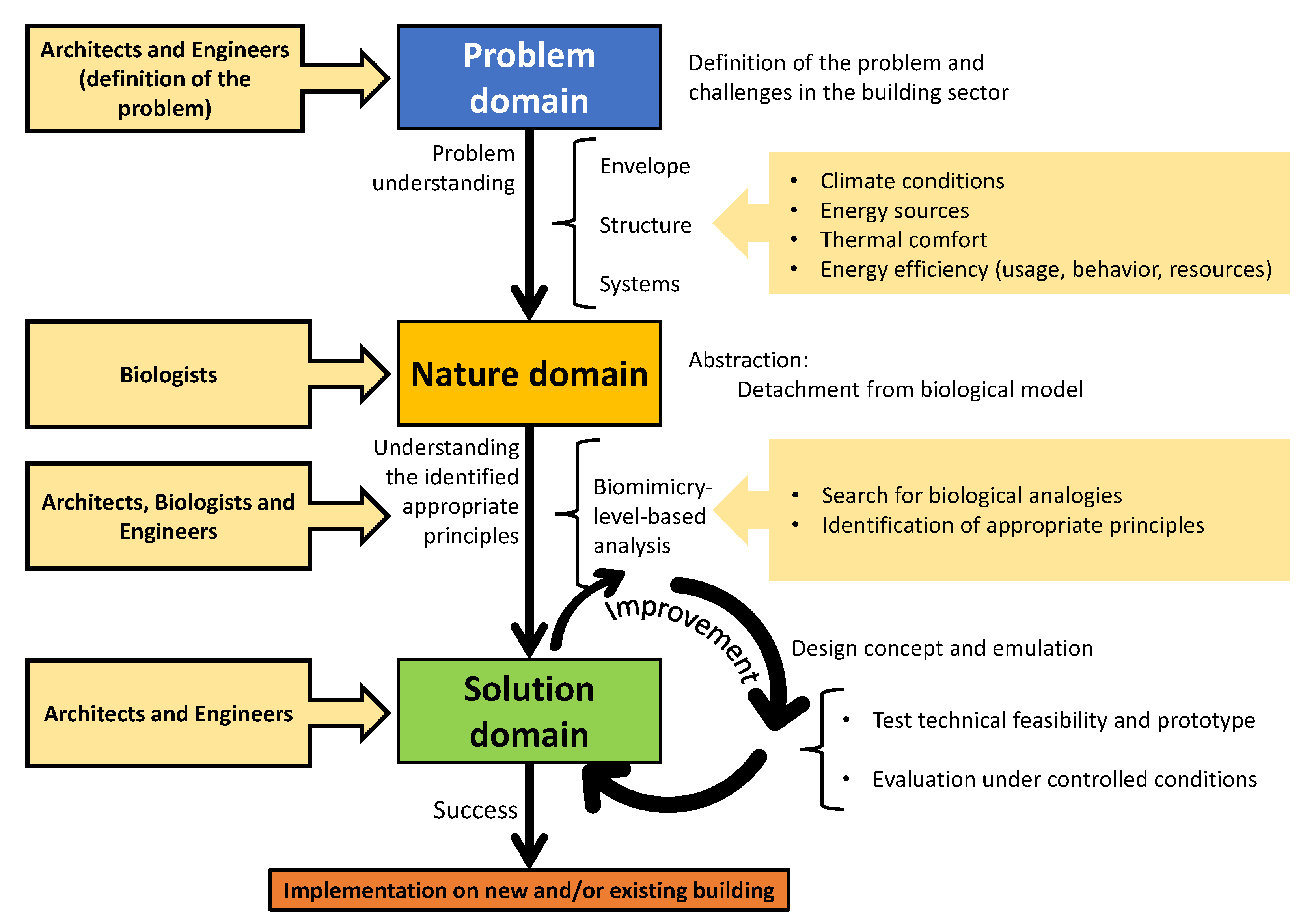 Biomimetics 05 00040 g005