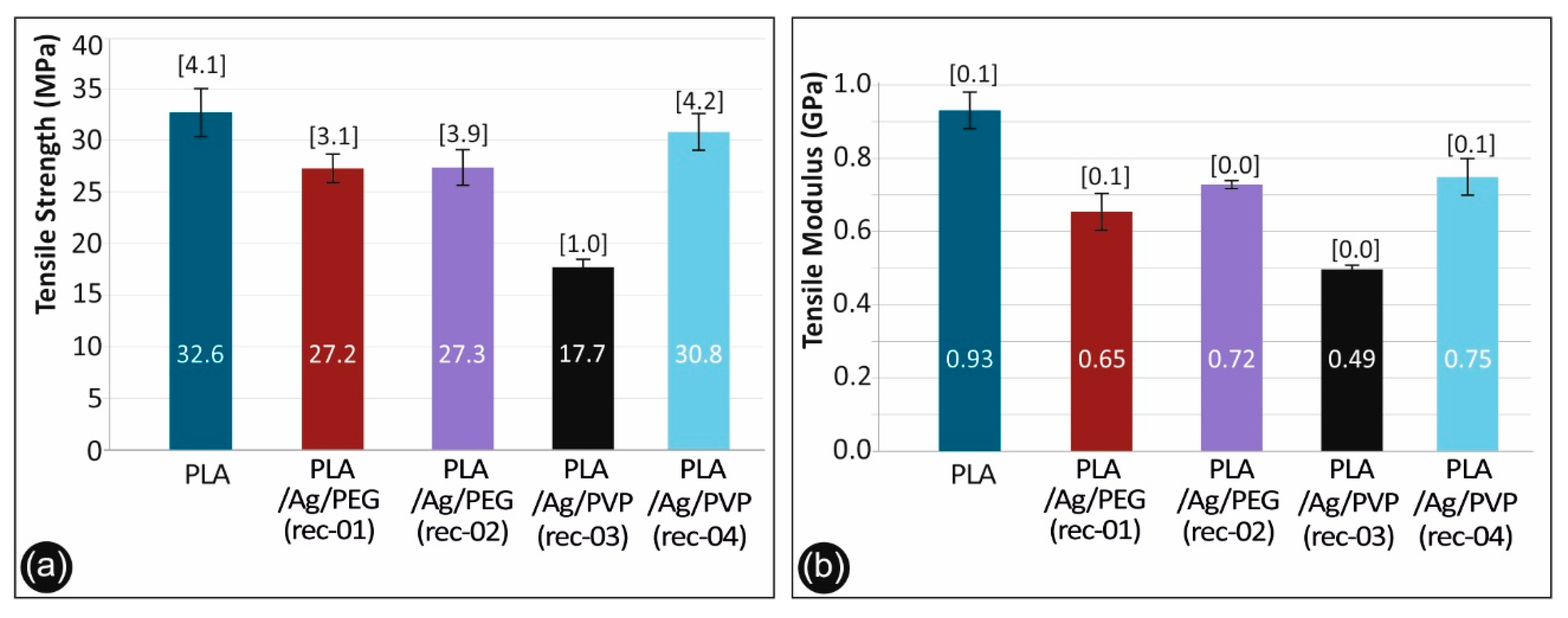 Biomimetics 05 00042 g012