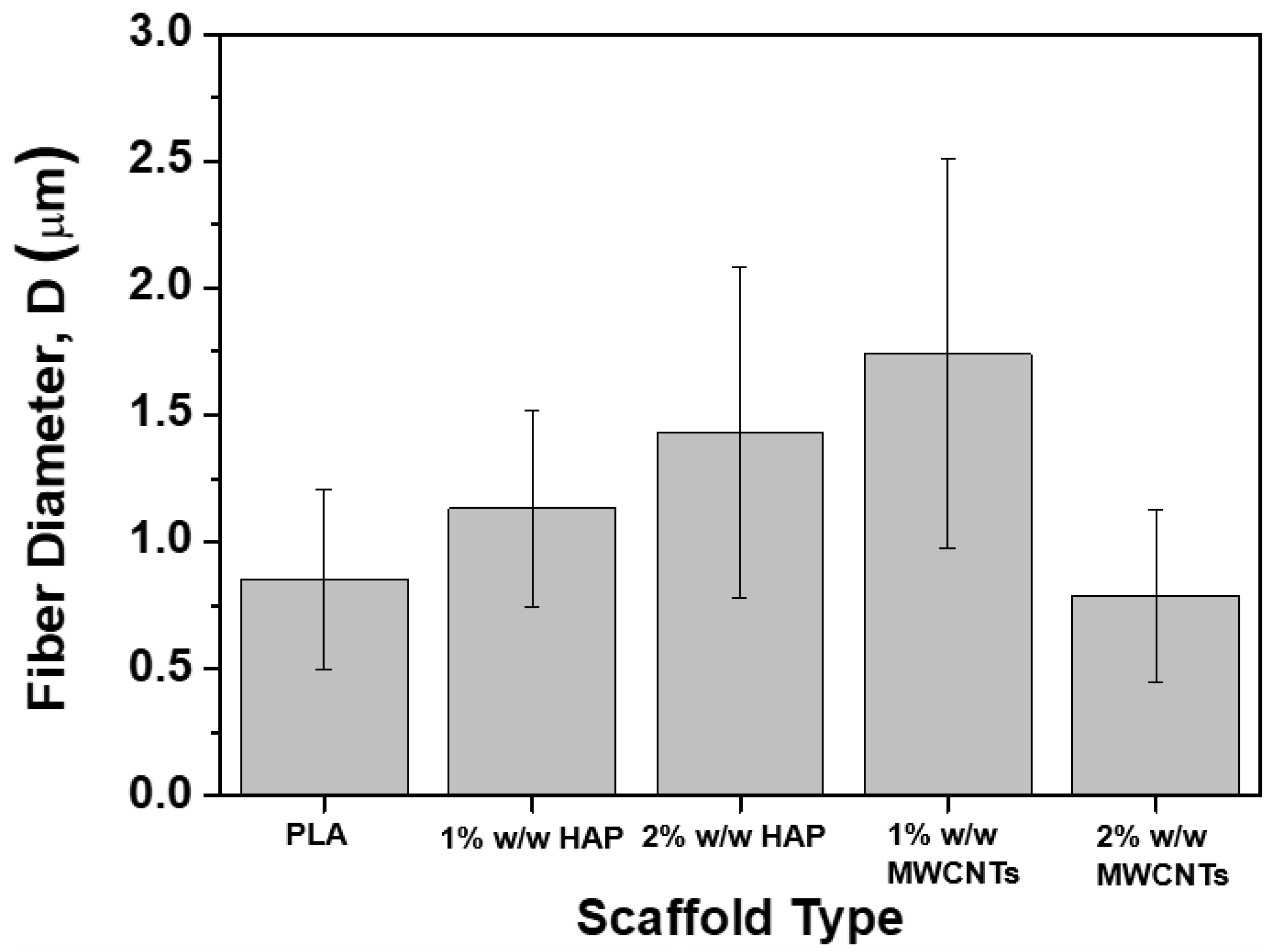 Biomimetics 05 00043 g003