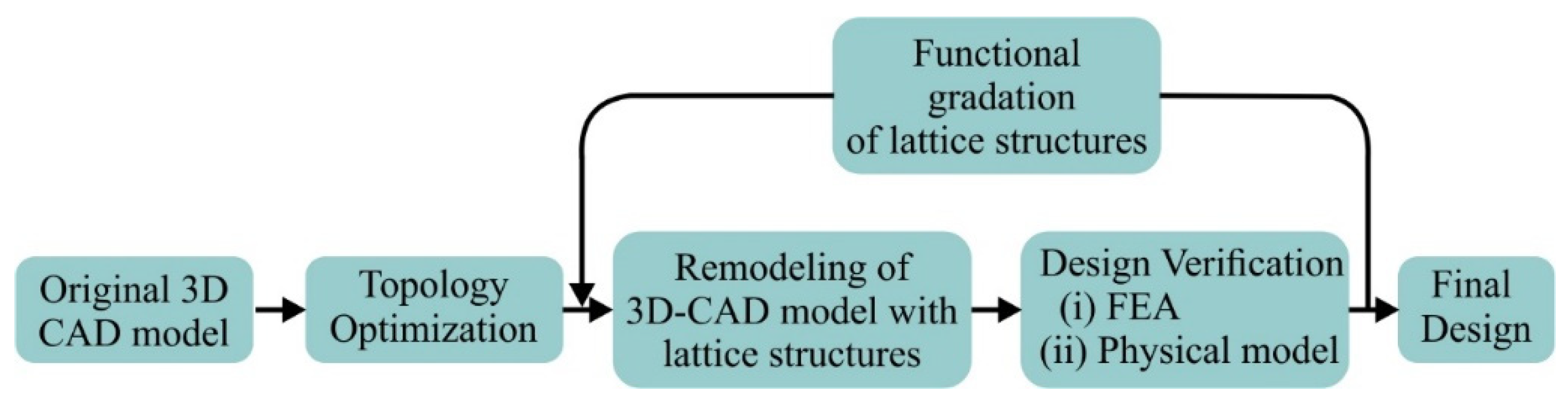 Biomimetics 05 00044 g001 Biomimetics 05 00044 g001
