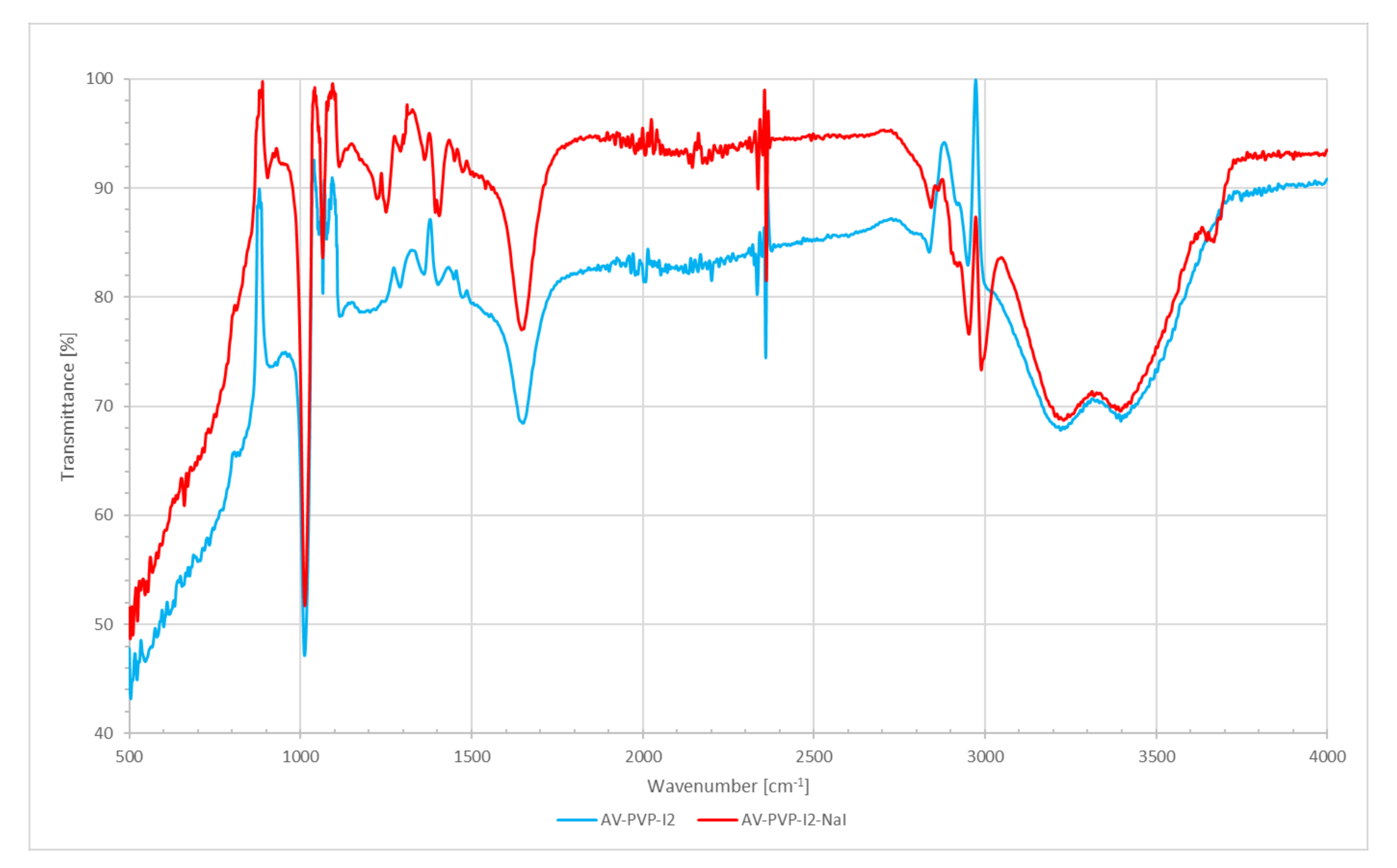 Biomimetics 05 00045 g005