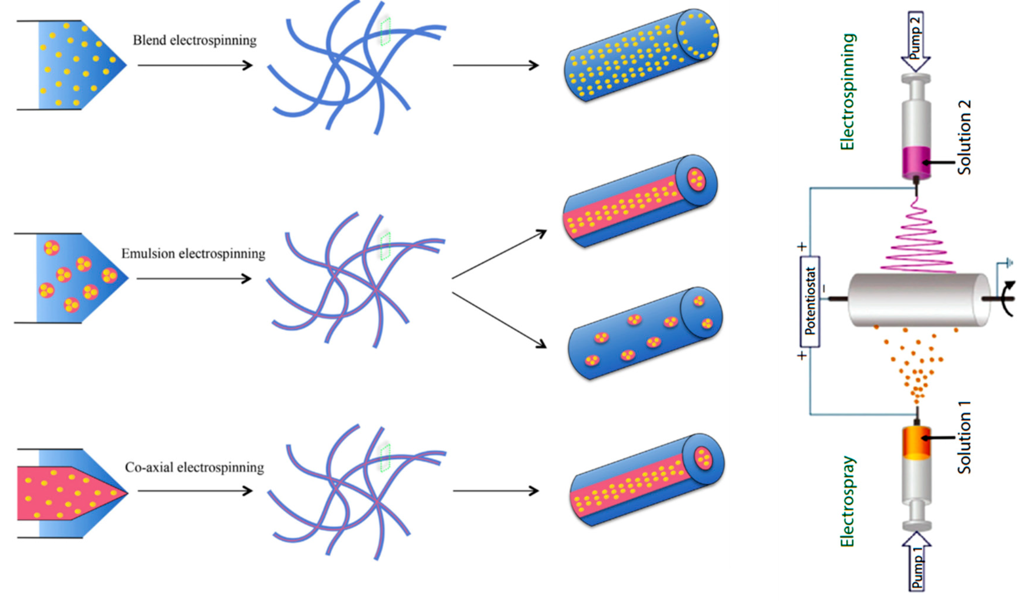 Biomimetic Hybrid Systems for Tissue Engineering